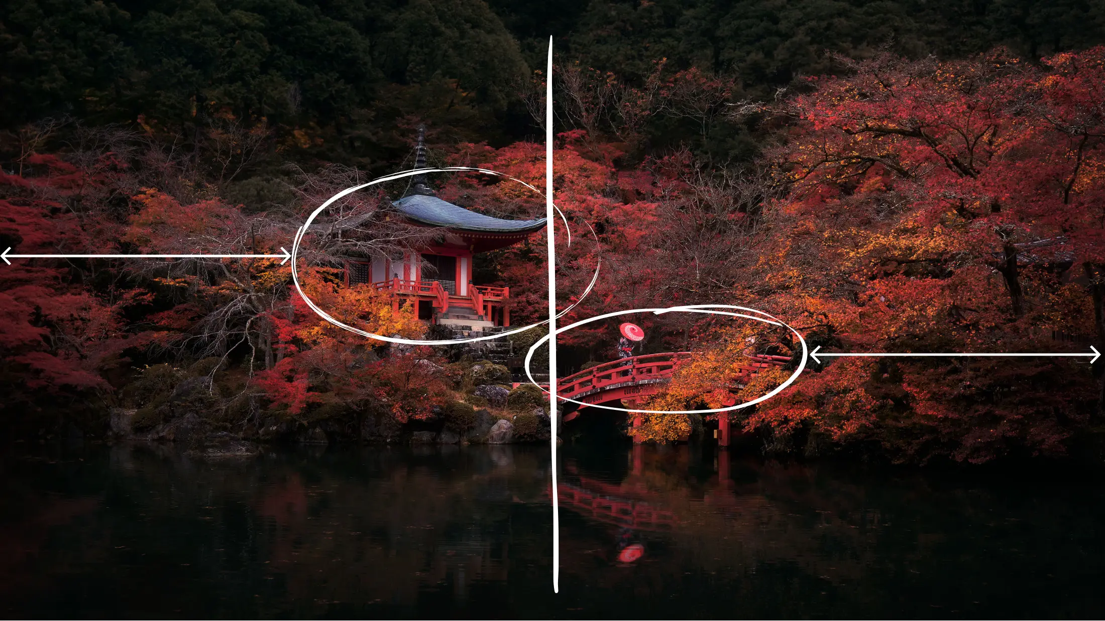 Templo japonés entre arces rojos reflejado en un estanque, con dos círculos que señalan los dos centros de interés y un eje vertical con flechas que marcan el equilibrio entre ambos lados del encuadre