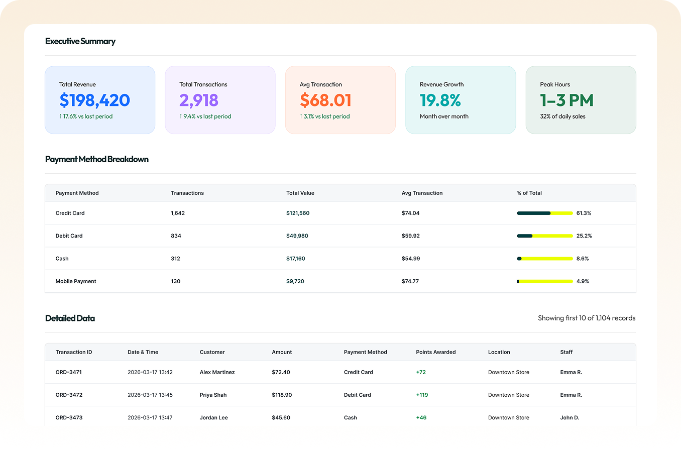 Transaction Summary Product Feature