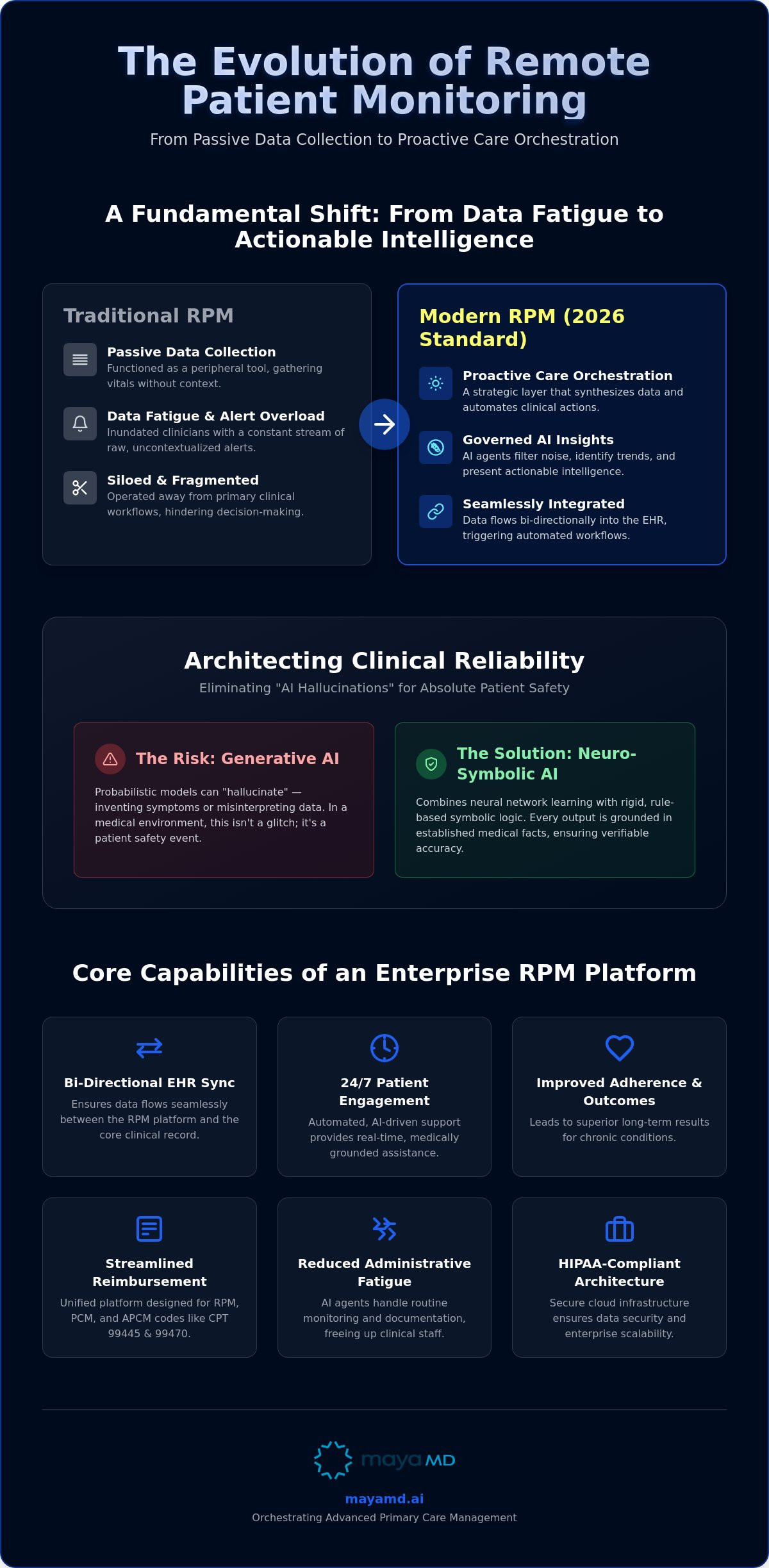Remote patient monitoring software