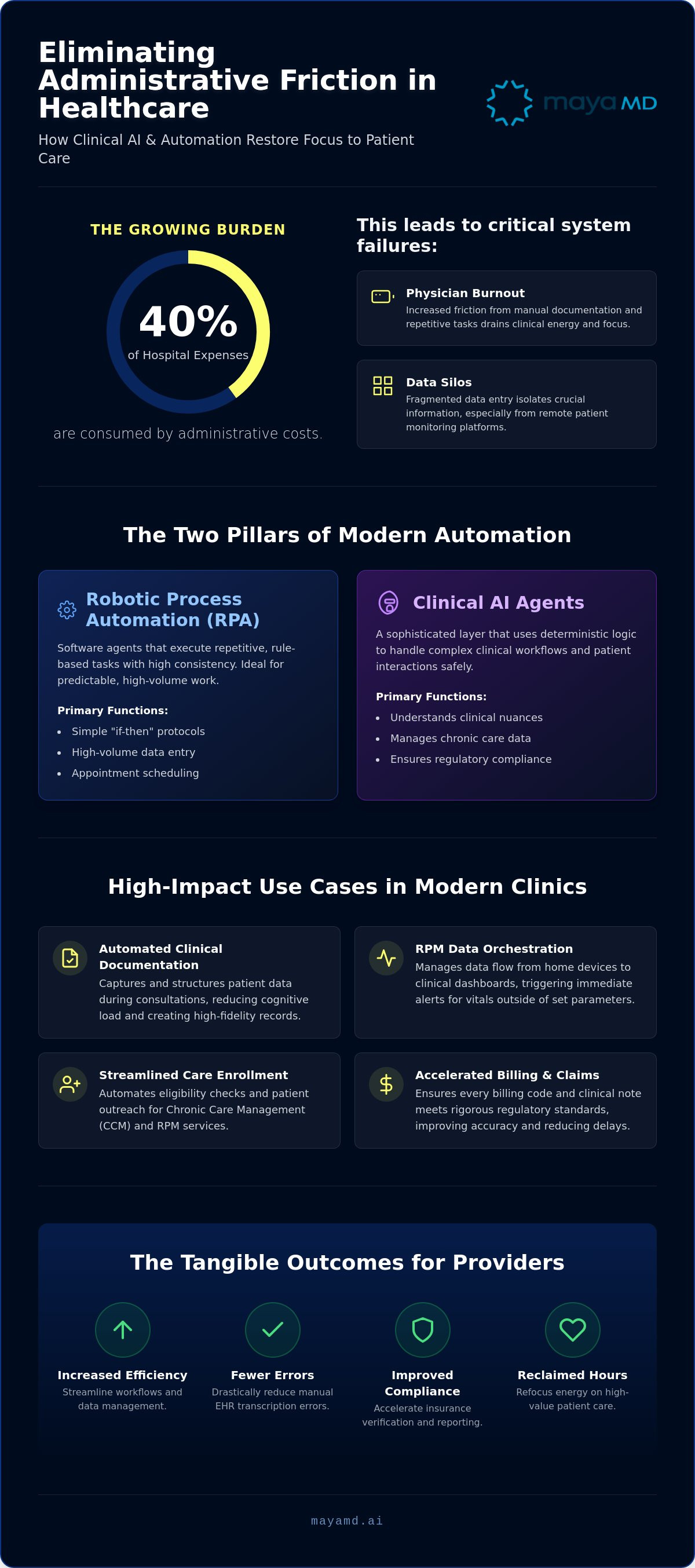 Clinical workflow automation solutions