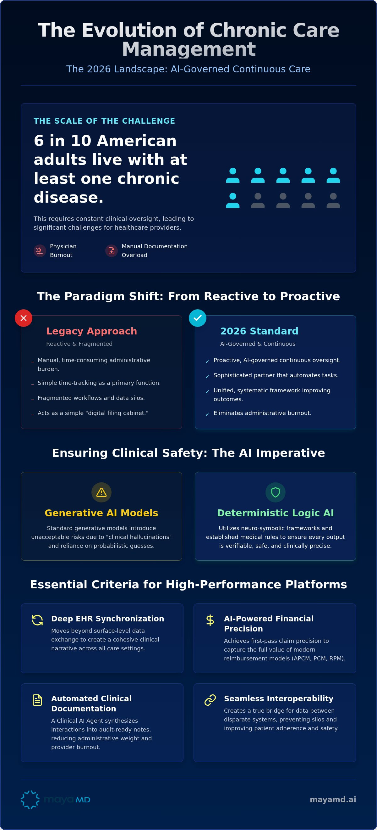 Best chronic care management software