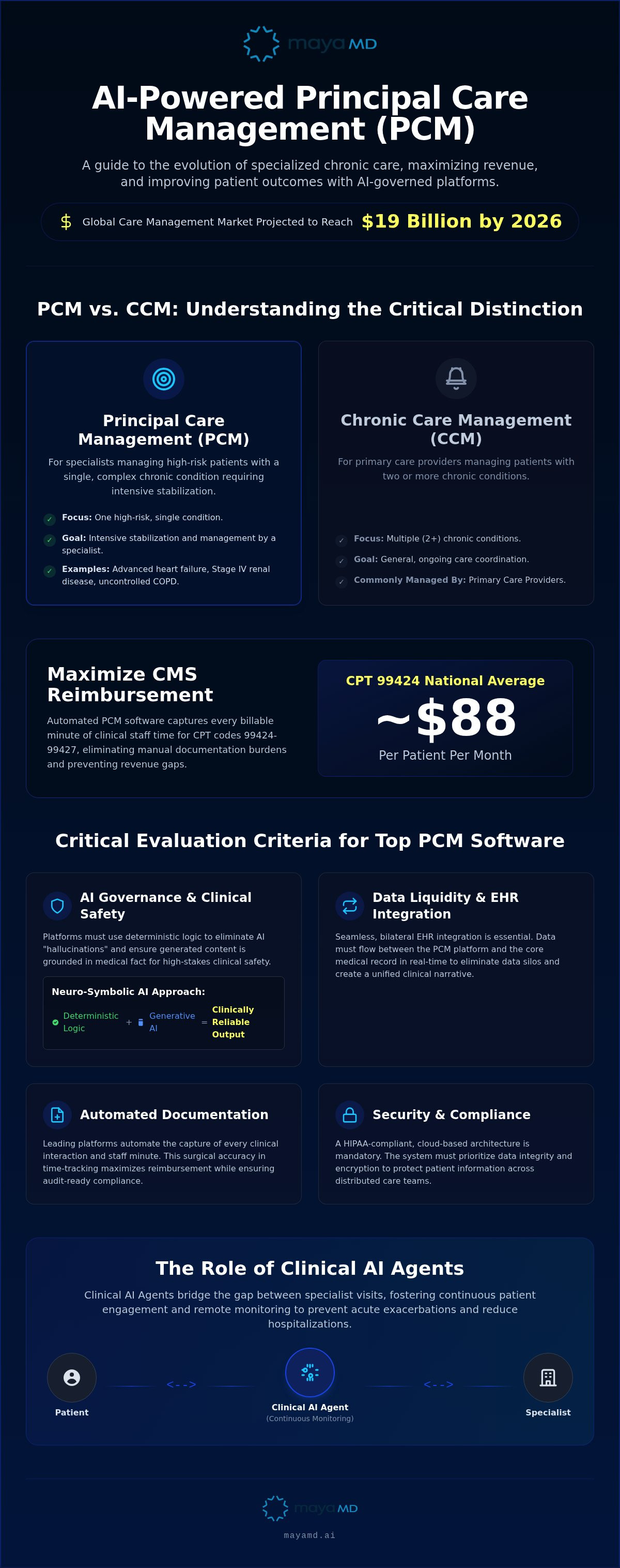 Top pcm software companies