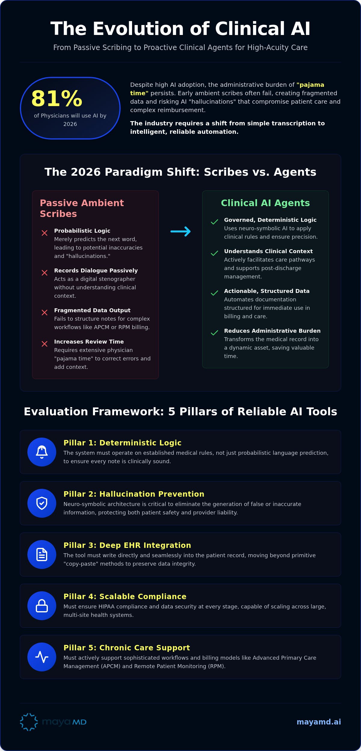 Ai clinical documentation tools comparison