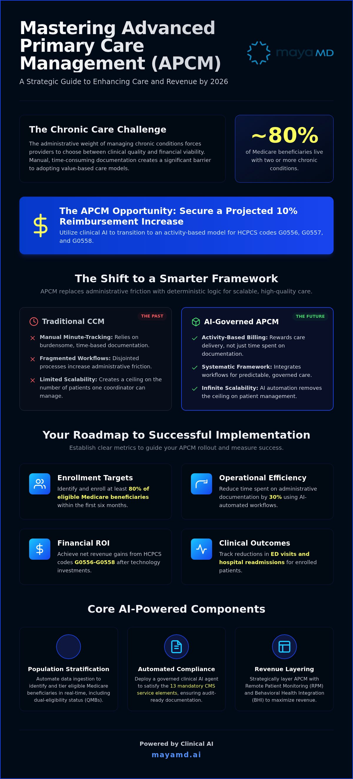 Apcm implementation for primary care
