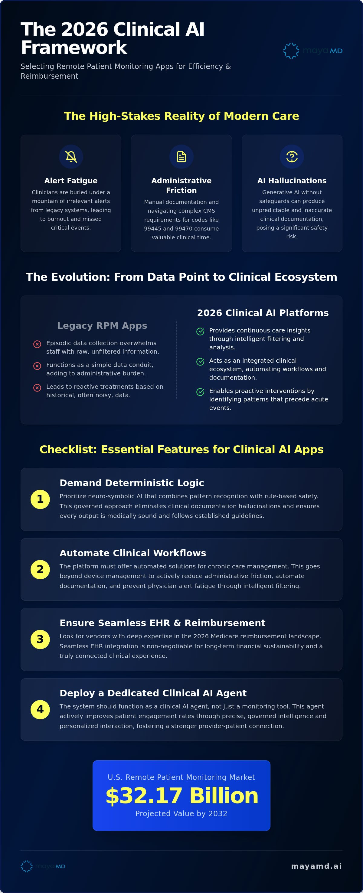Remote patient monitoring apps