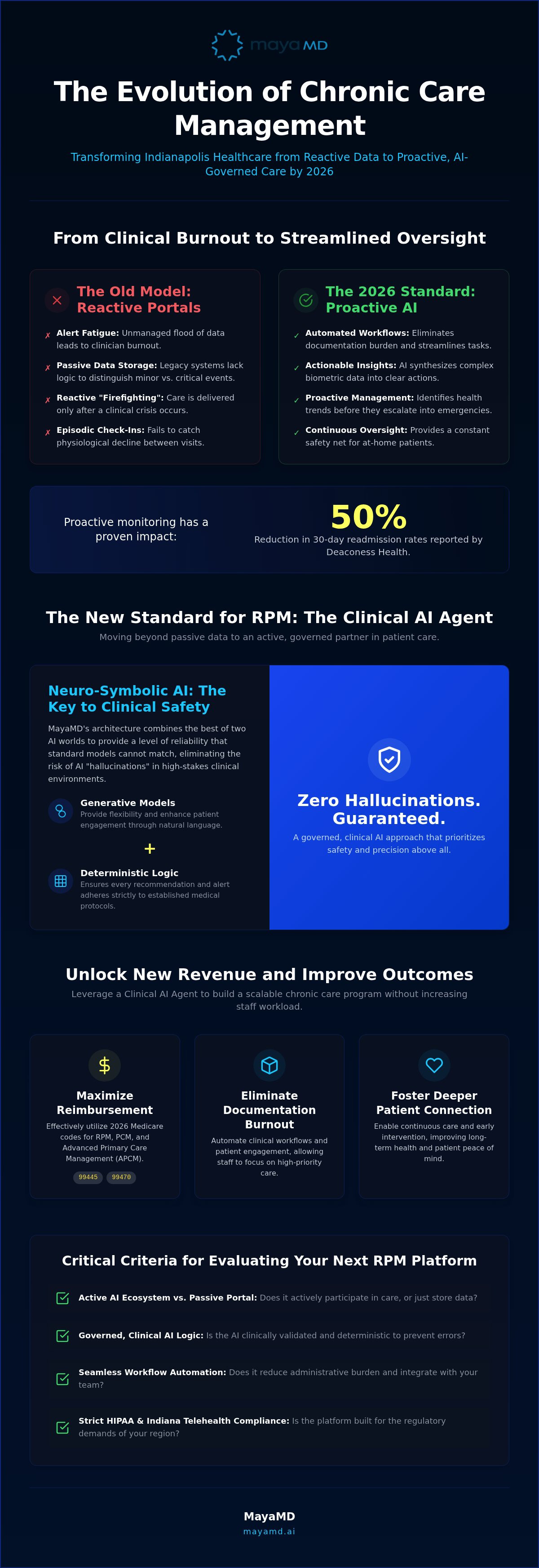 Remote patient monitoring platform Indianapolis