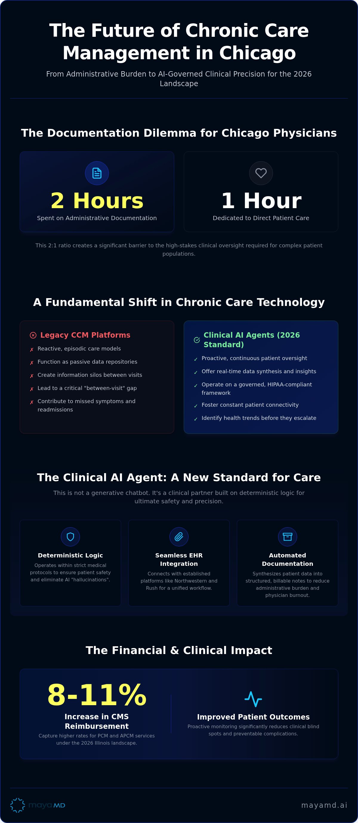 Chronic care management software Chicago