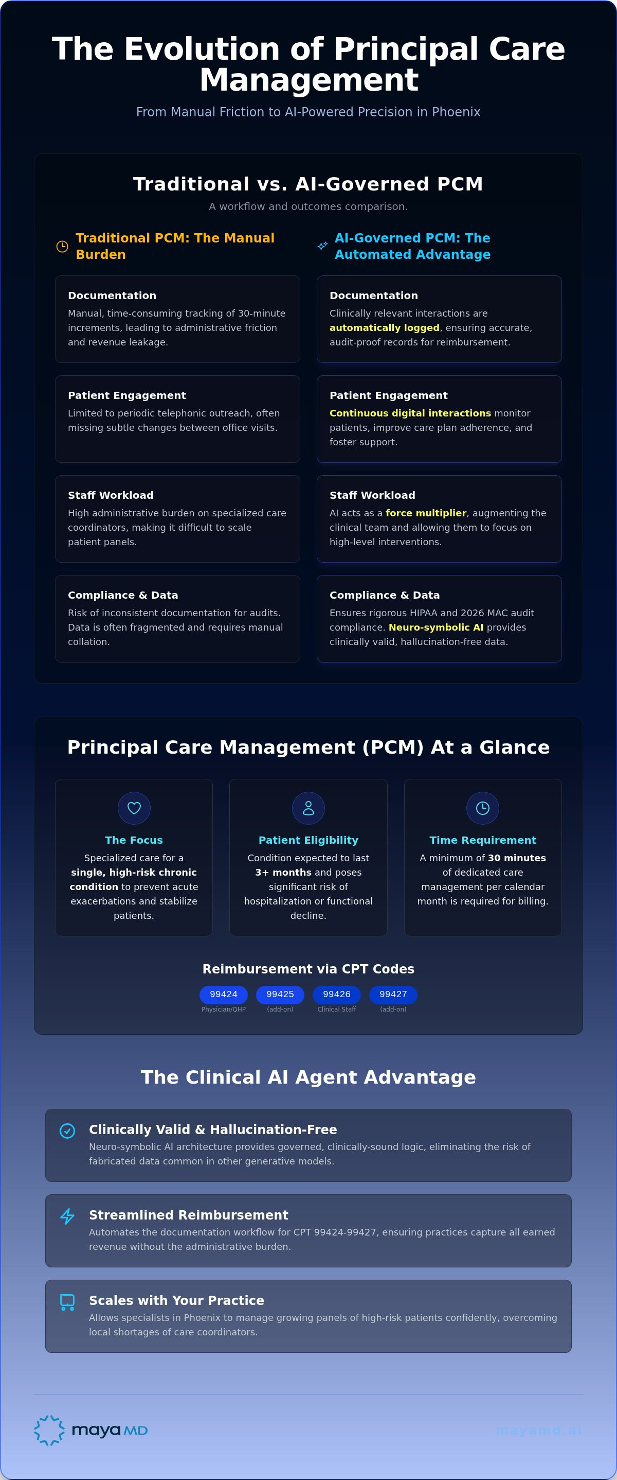 Principal care management solutions Phoenix