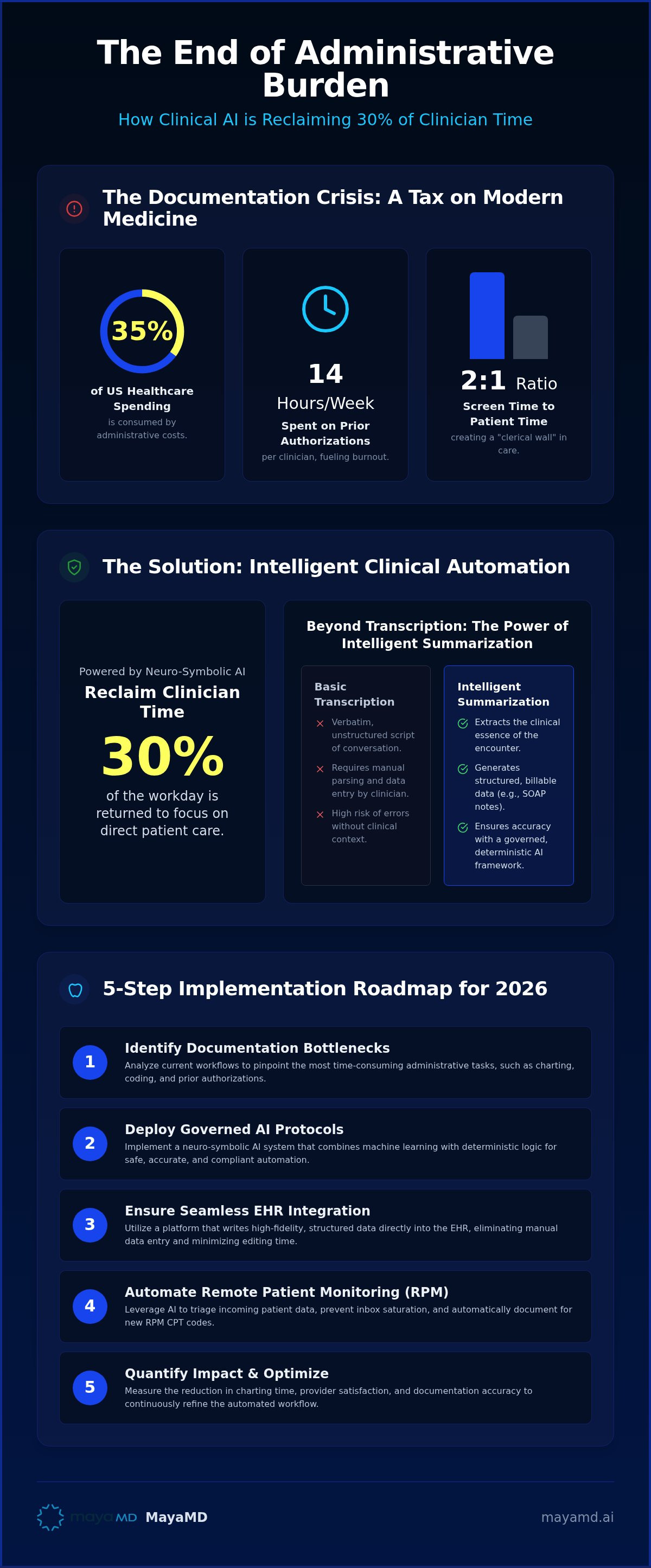 Reduce administrative burden in healthcare