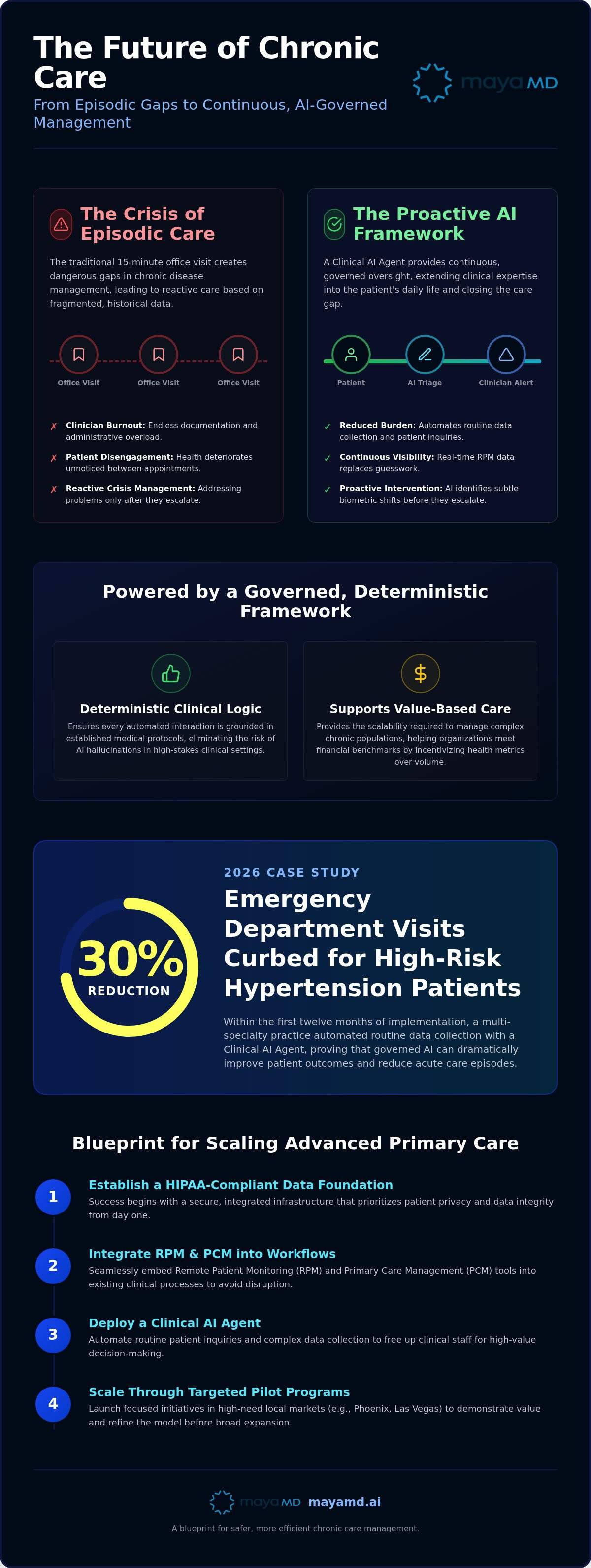 Improve patient outcomes with ai