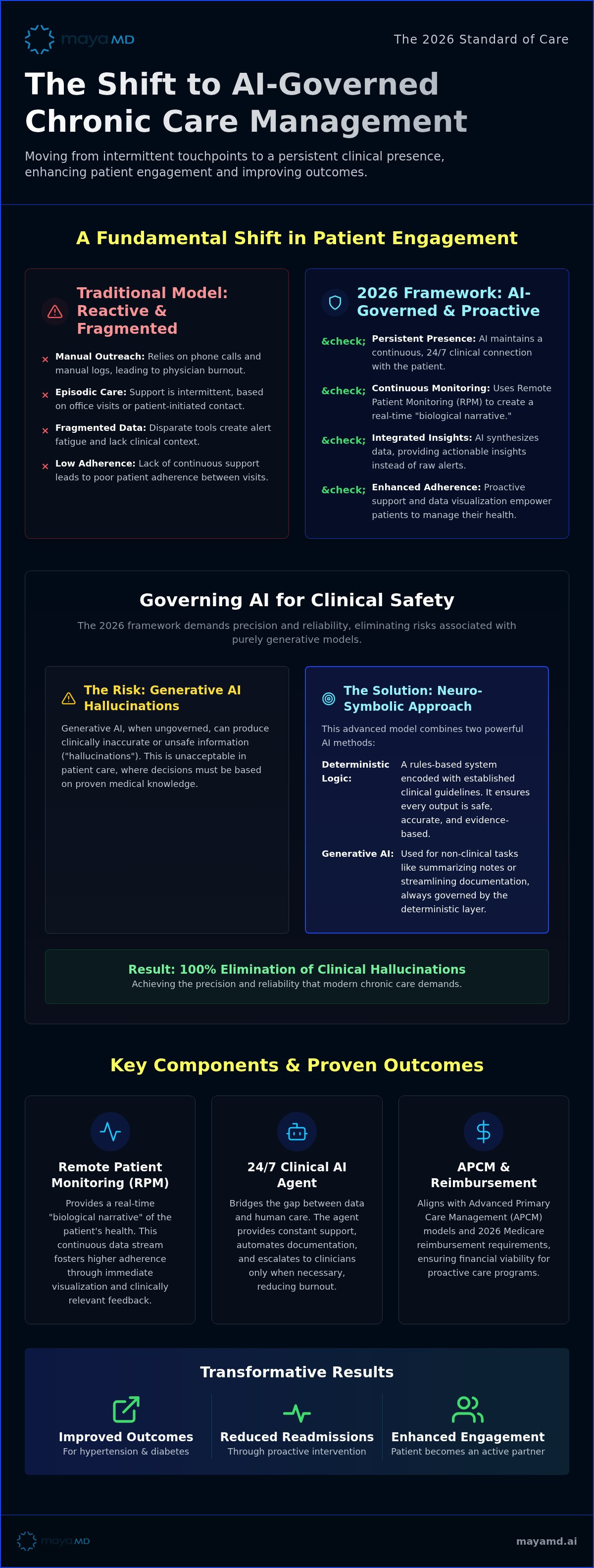 Enhance patient engagement in chronic care