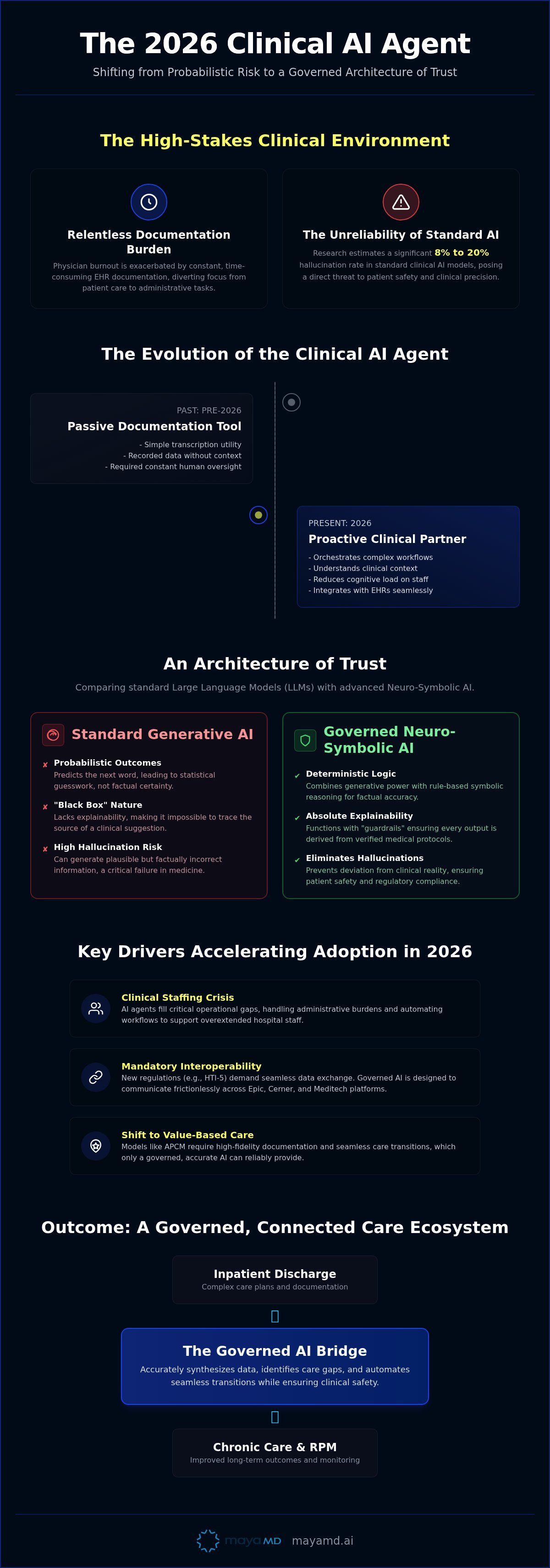 Clinical ai agent for hospitals