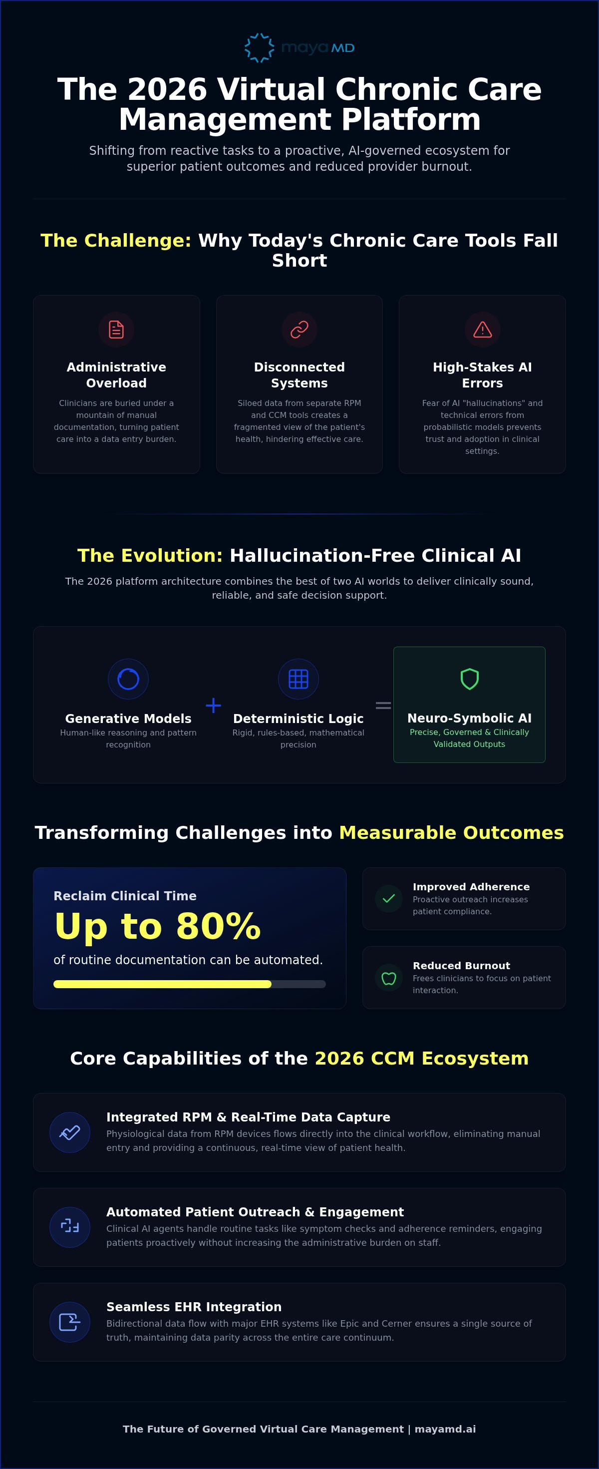 Virtual chronic care management platform