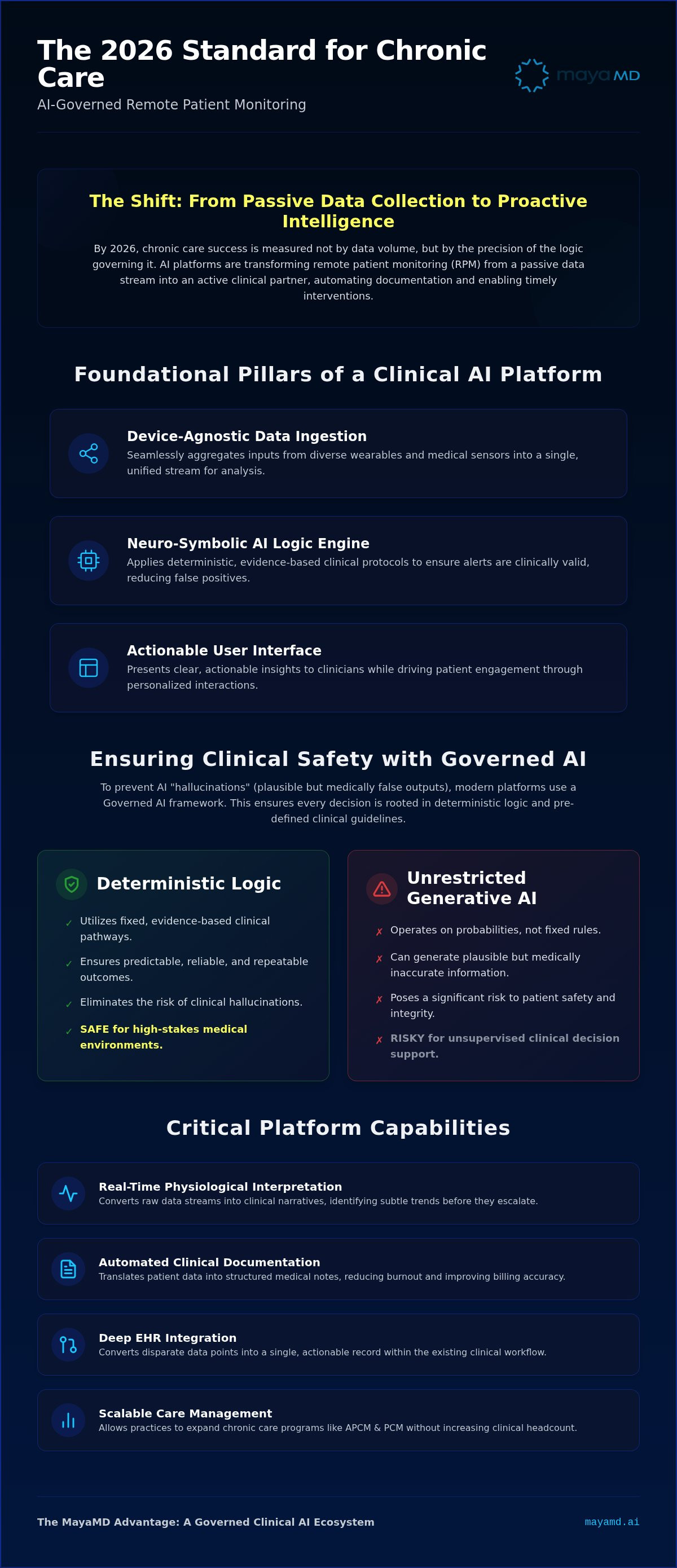 AI platform for remote patient monitoring