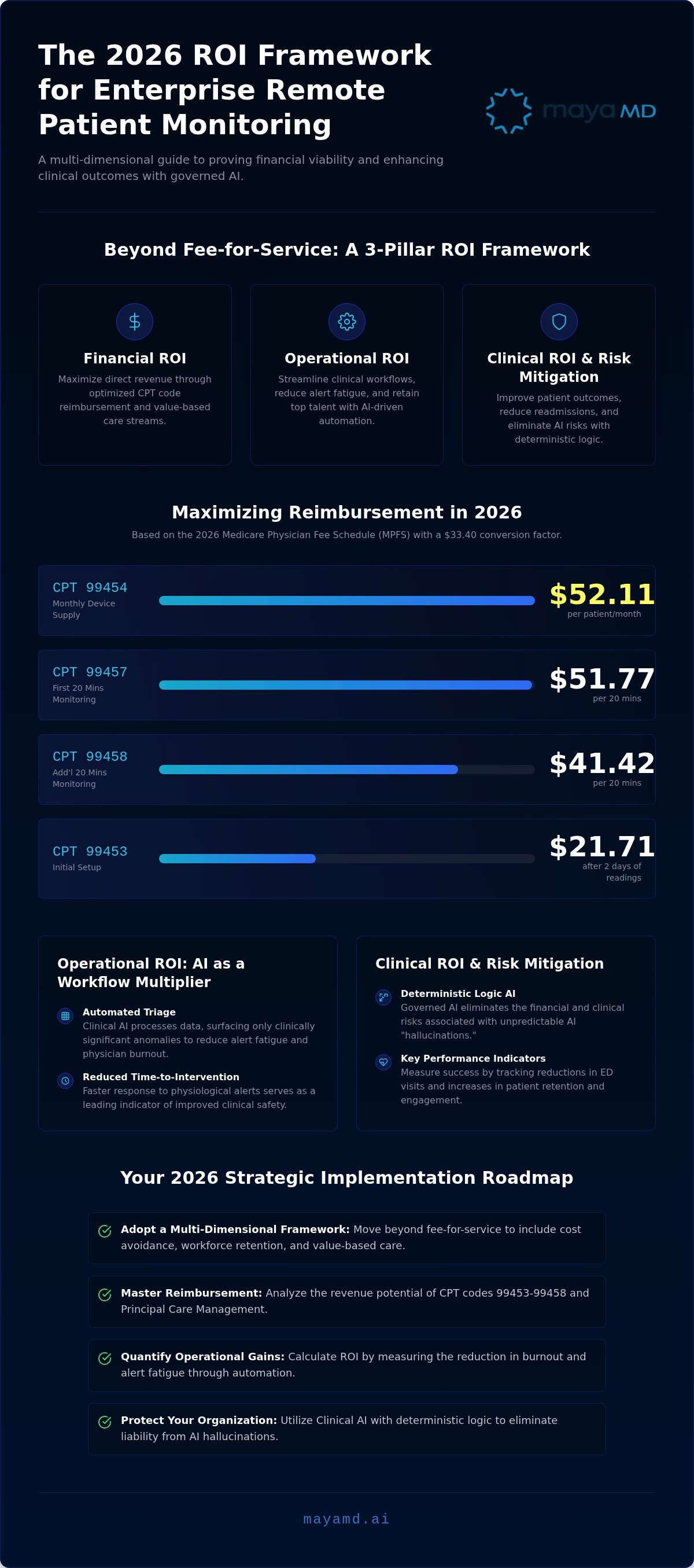 Calculating ROI for enterprise RPM platforms