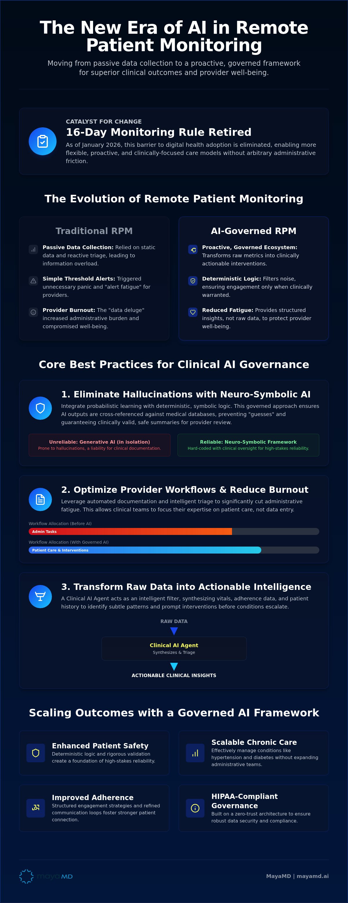 AI remote patient monitoring best practices