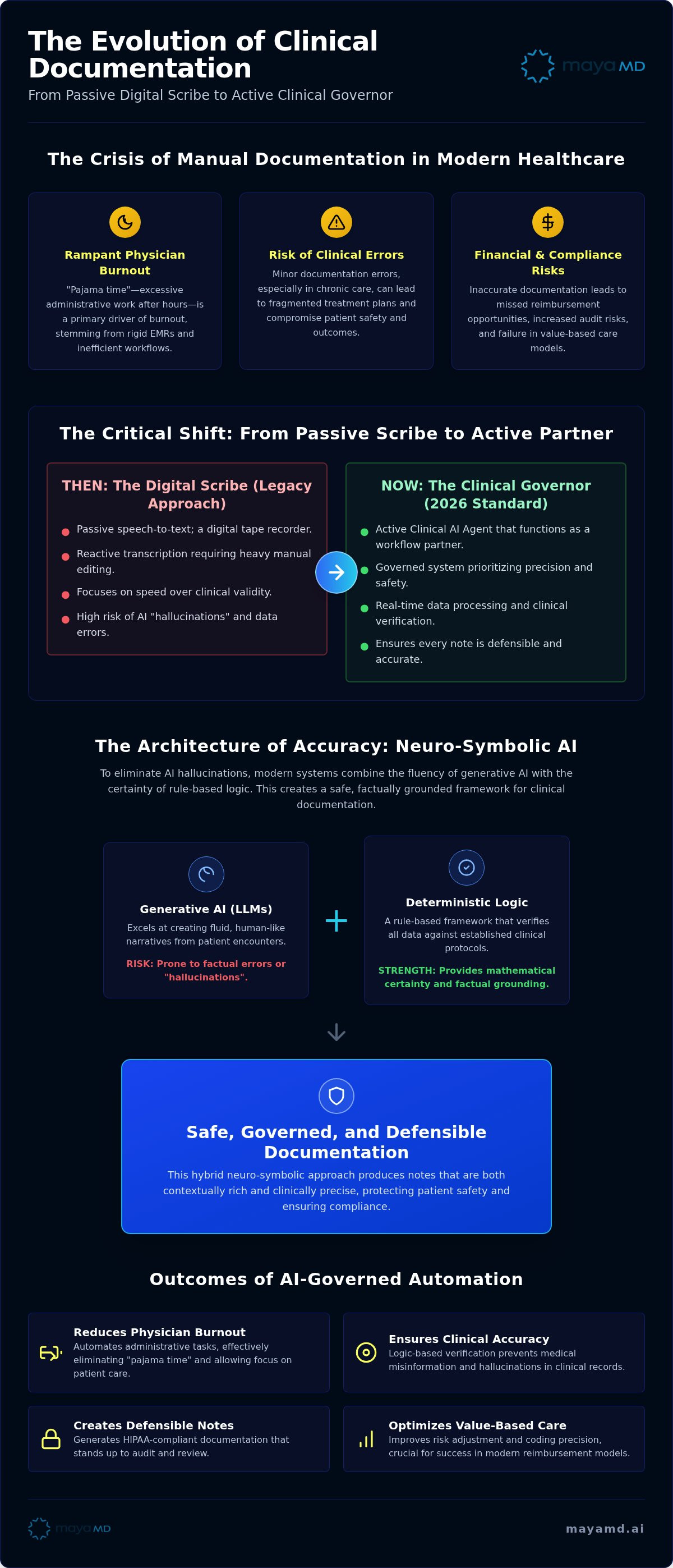 Generative AI for clinical documentation
