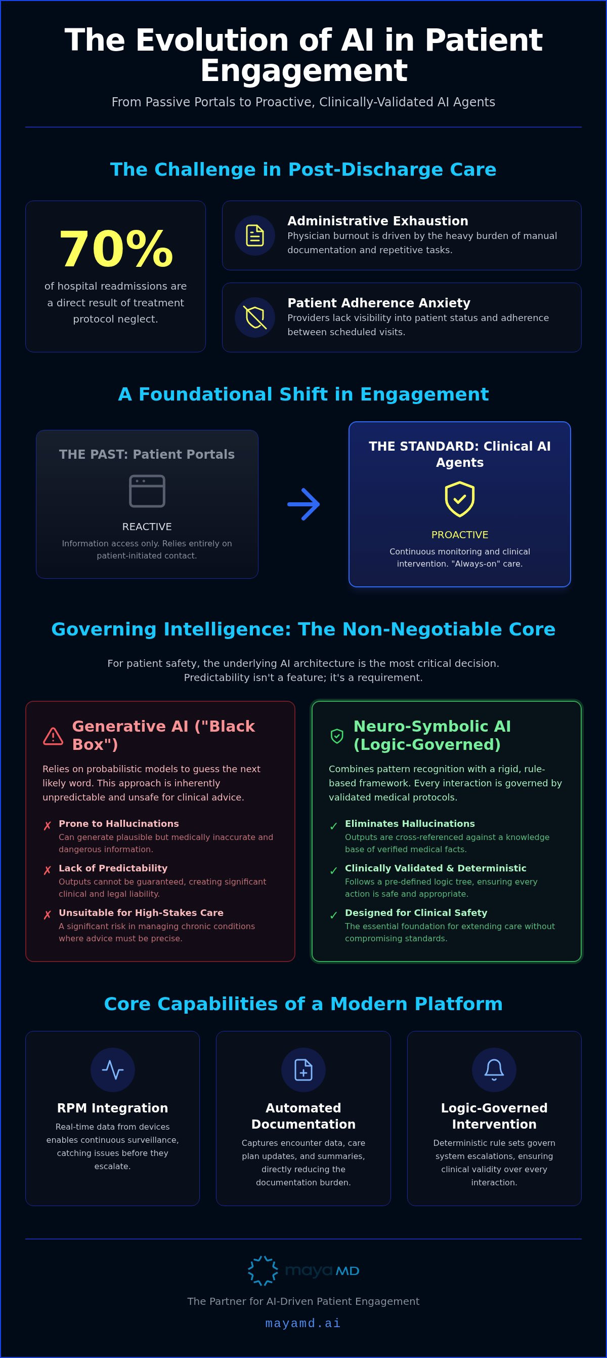 AI patient engagement platform