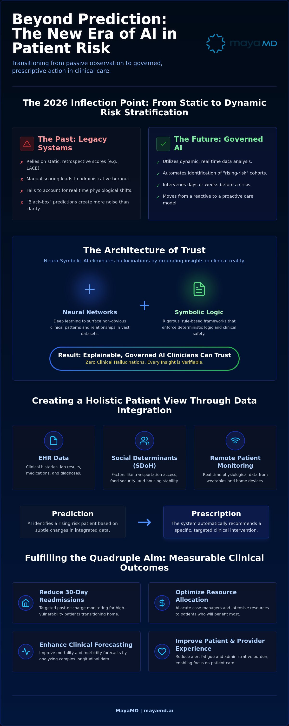 AI for patient risk stratification