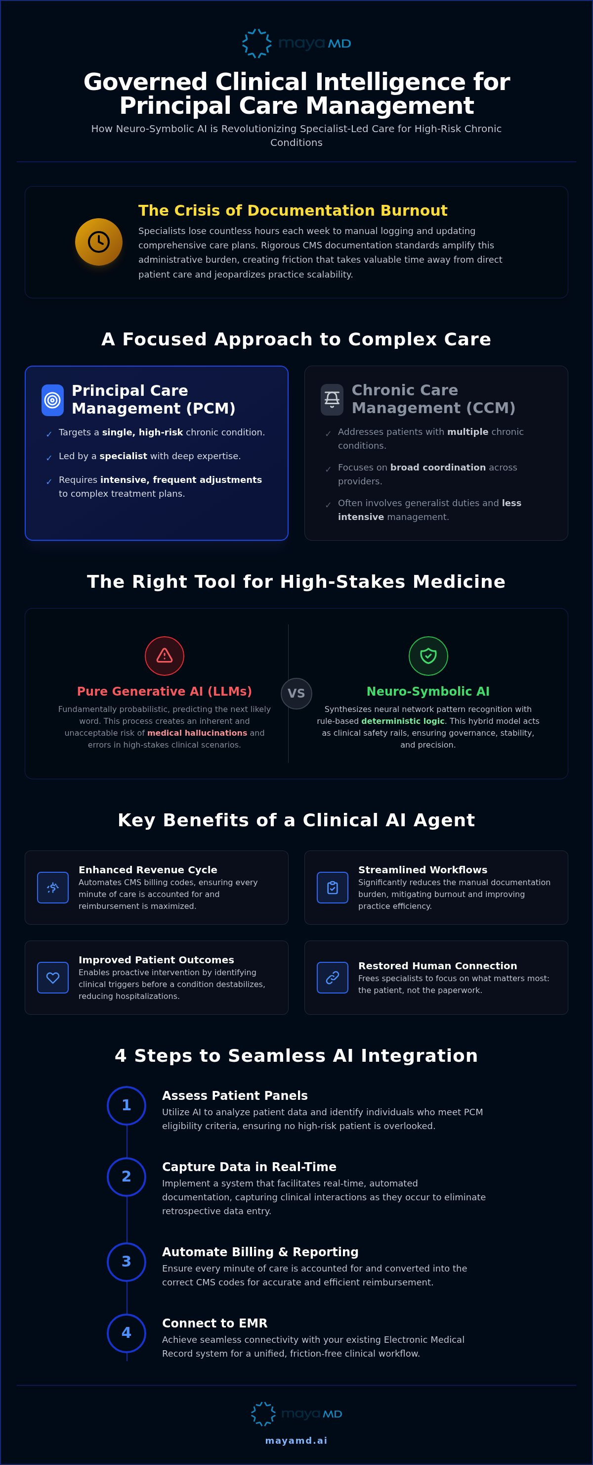 AI for principal care management