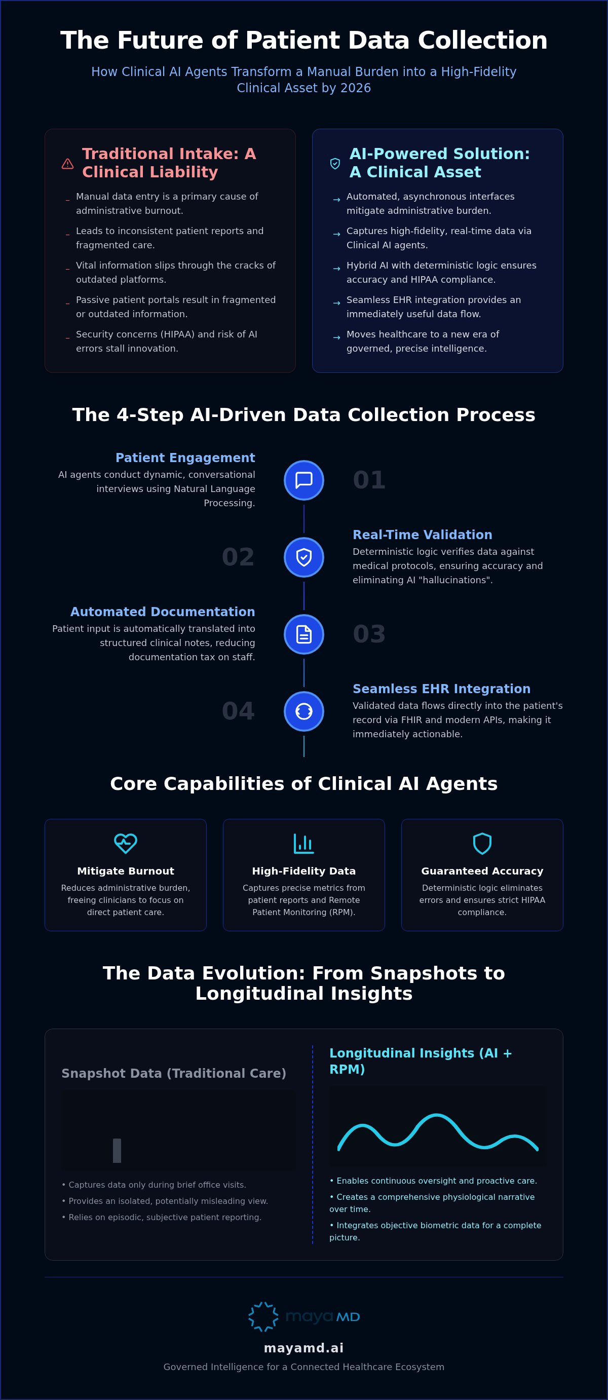 Patient-generated health data platform