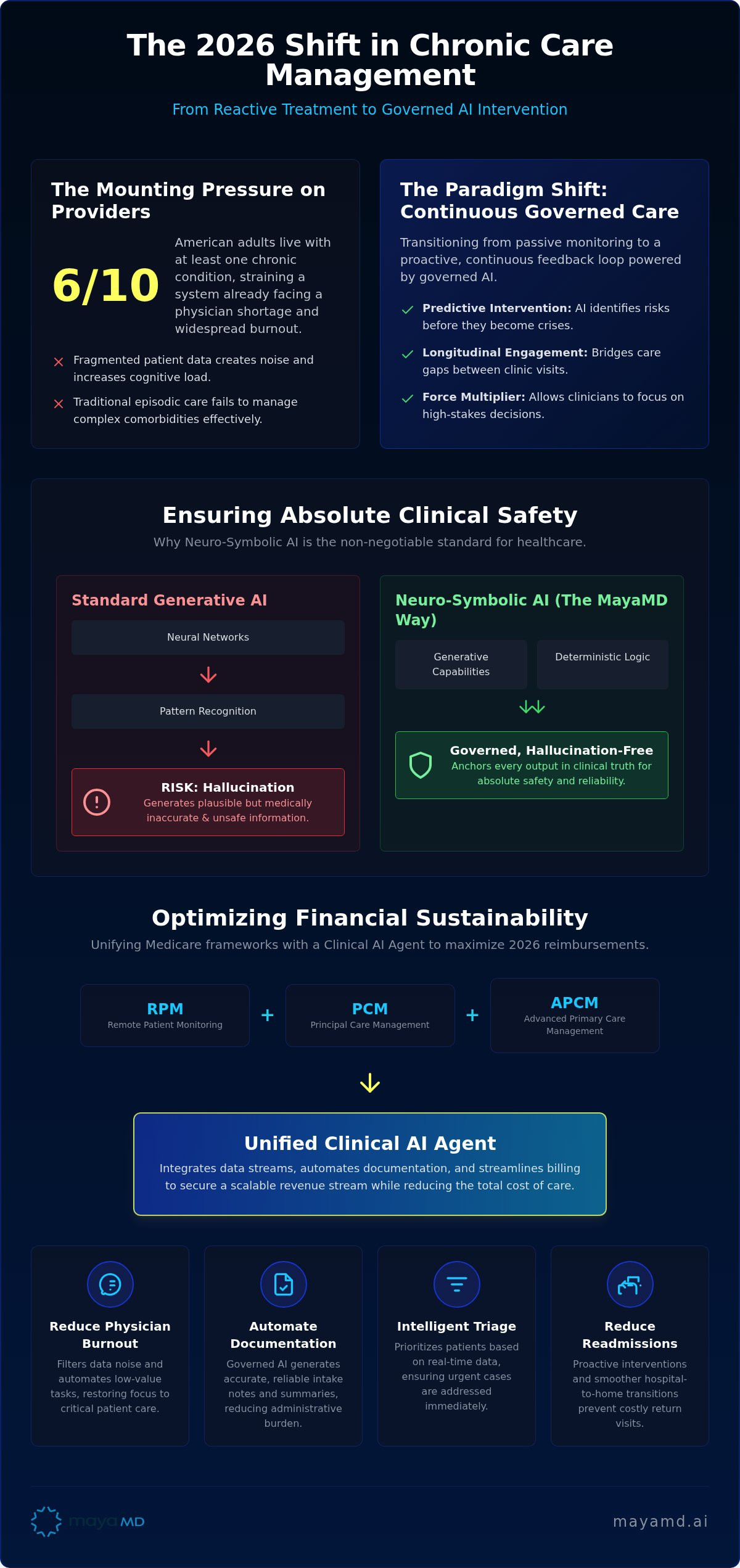 AI for chronic disease management