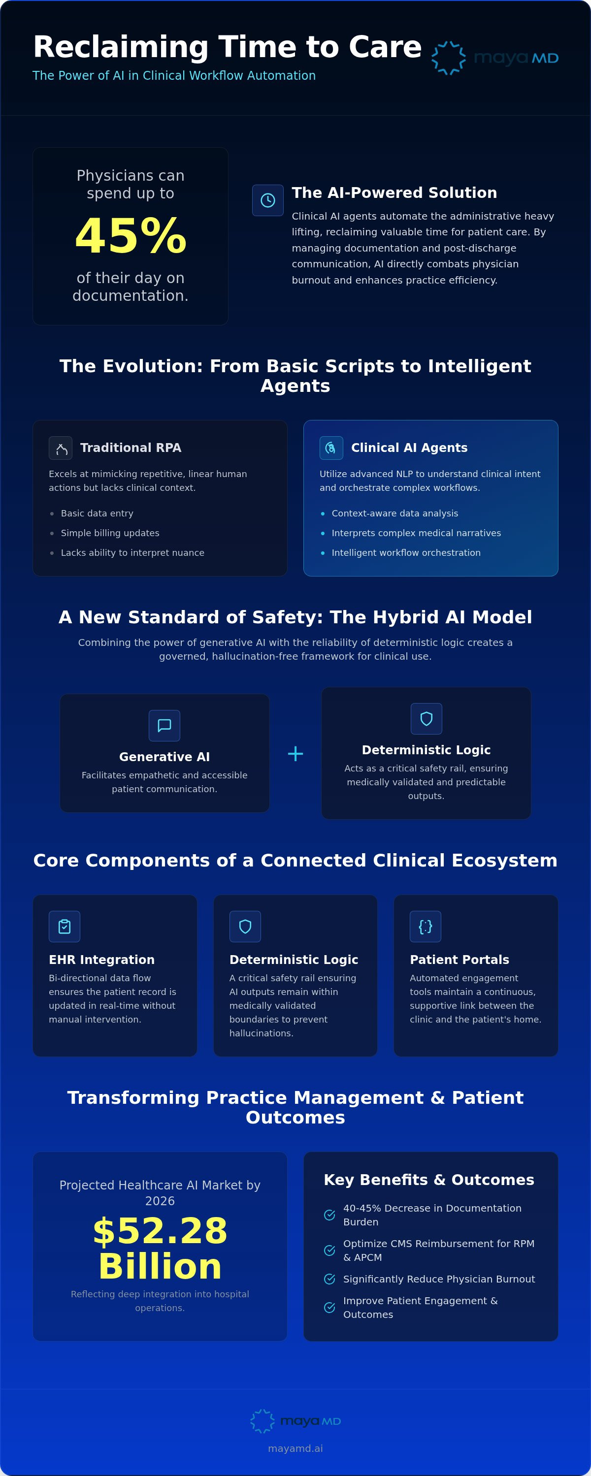 AI for clinical workflow automation