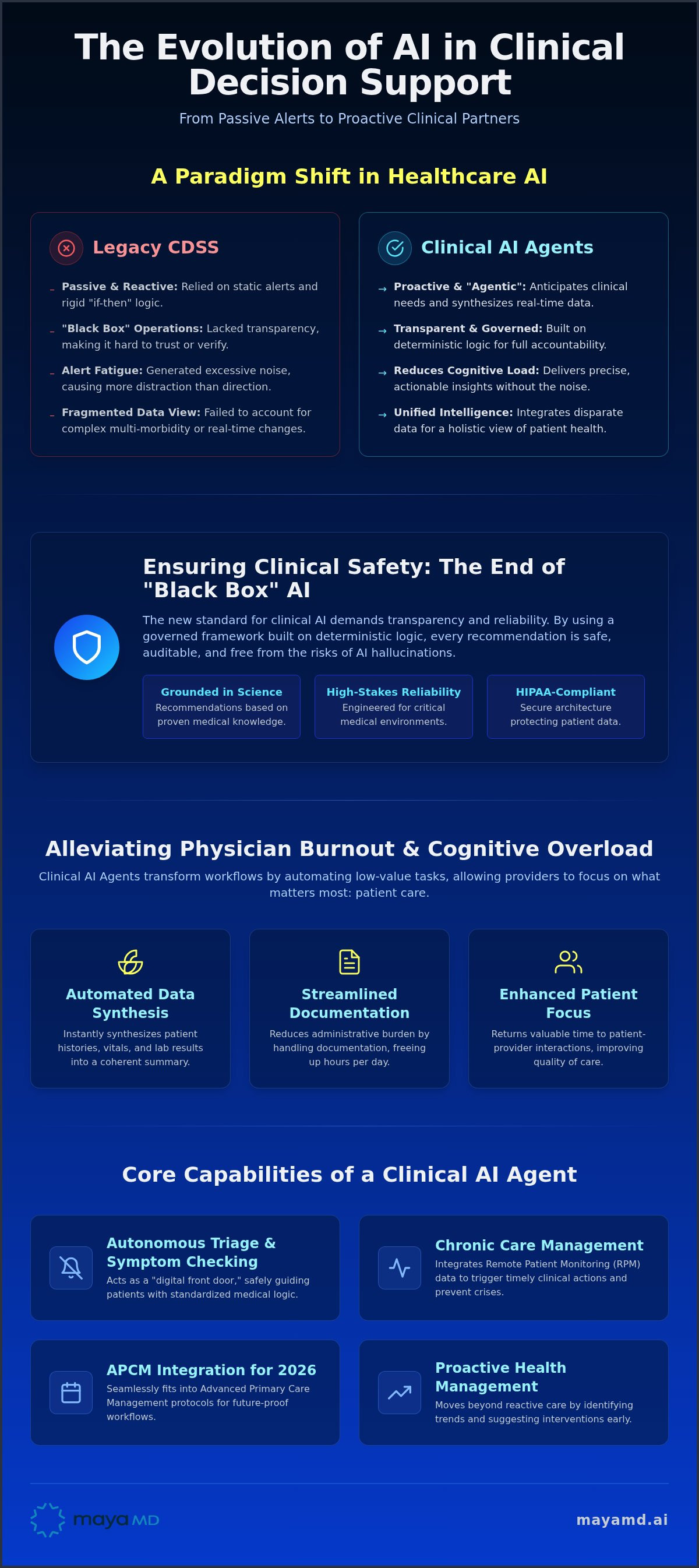 AI for clinical decision support