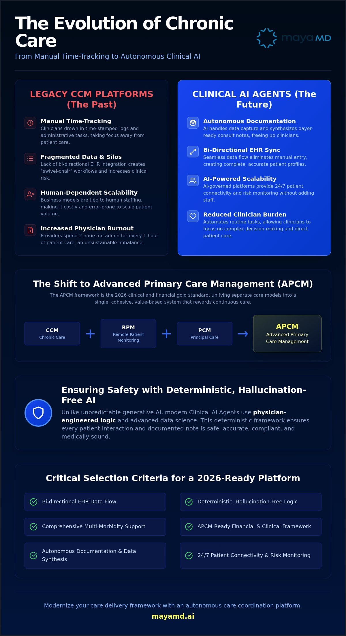TimeDoc alternatives for chronic care management