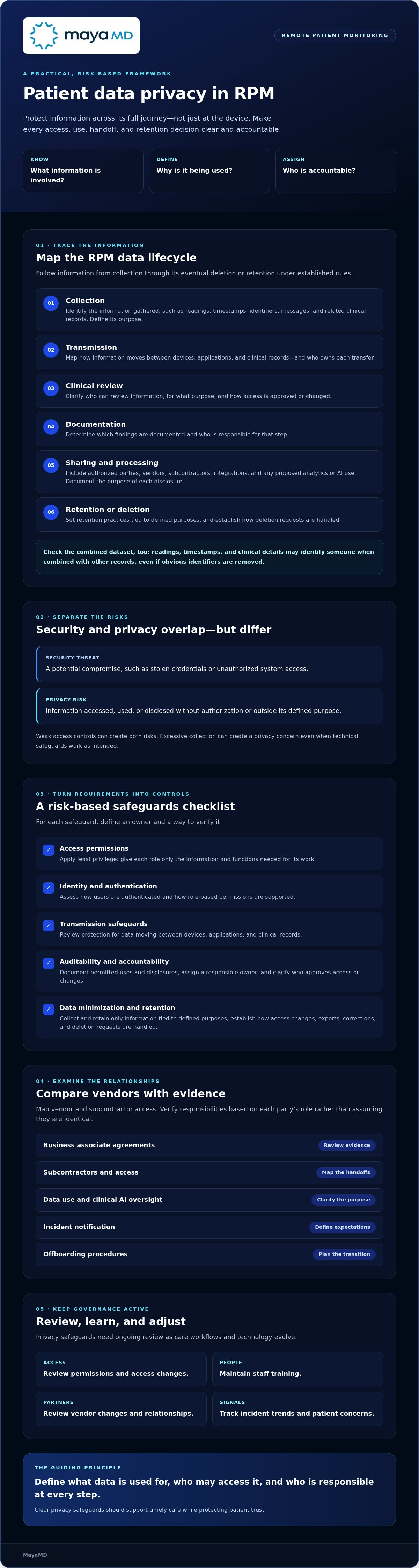 How to ensure patient data privacy in RPM