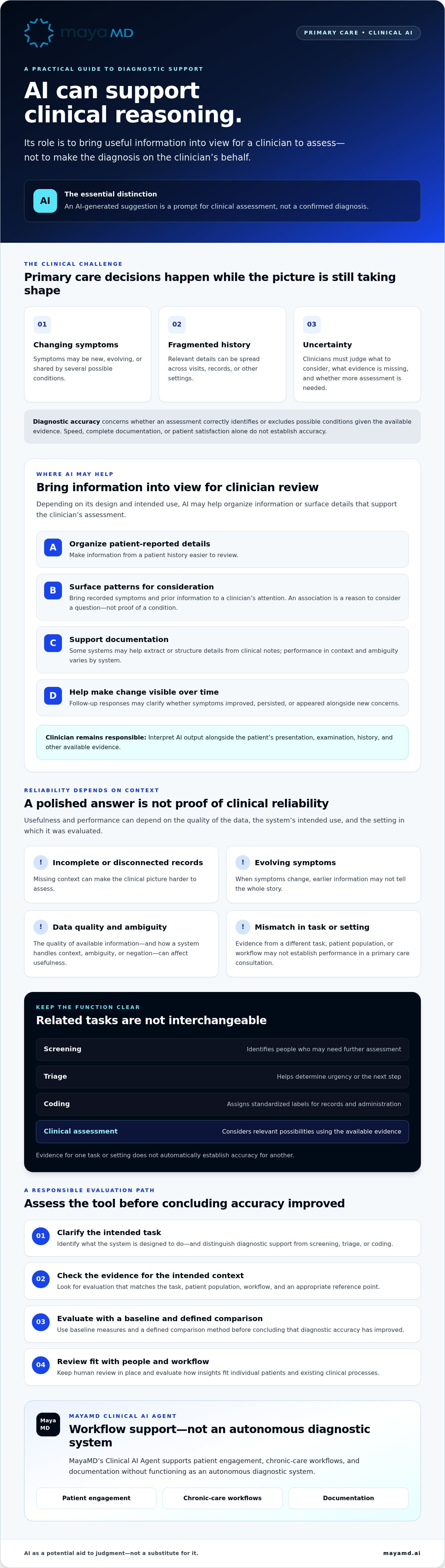 How AI can improve diagnostic accuracy in primary care
