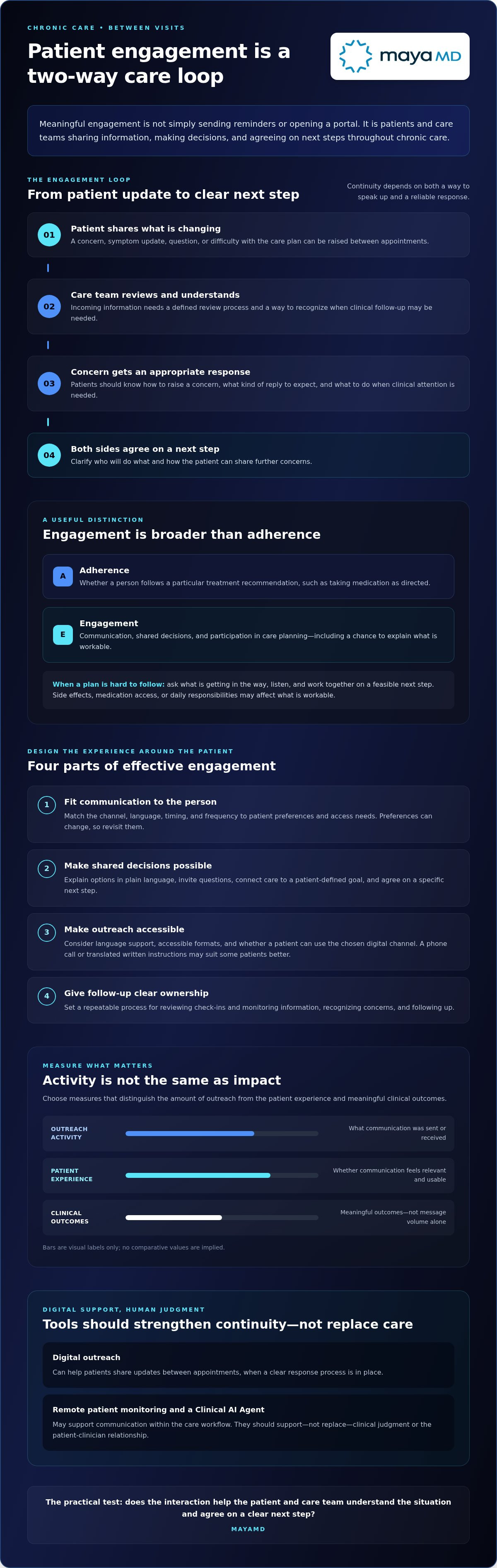 Patient engagement for chronic illness
