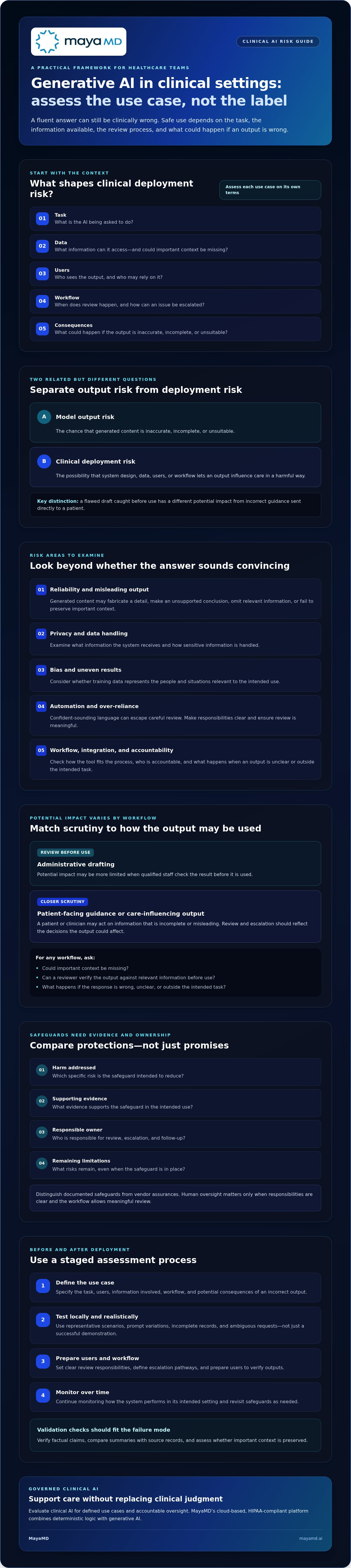 Risks of using generative AI in clinical settings