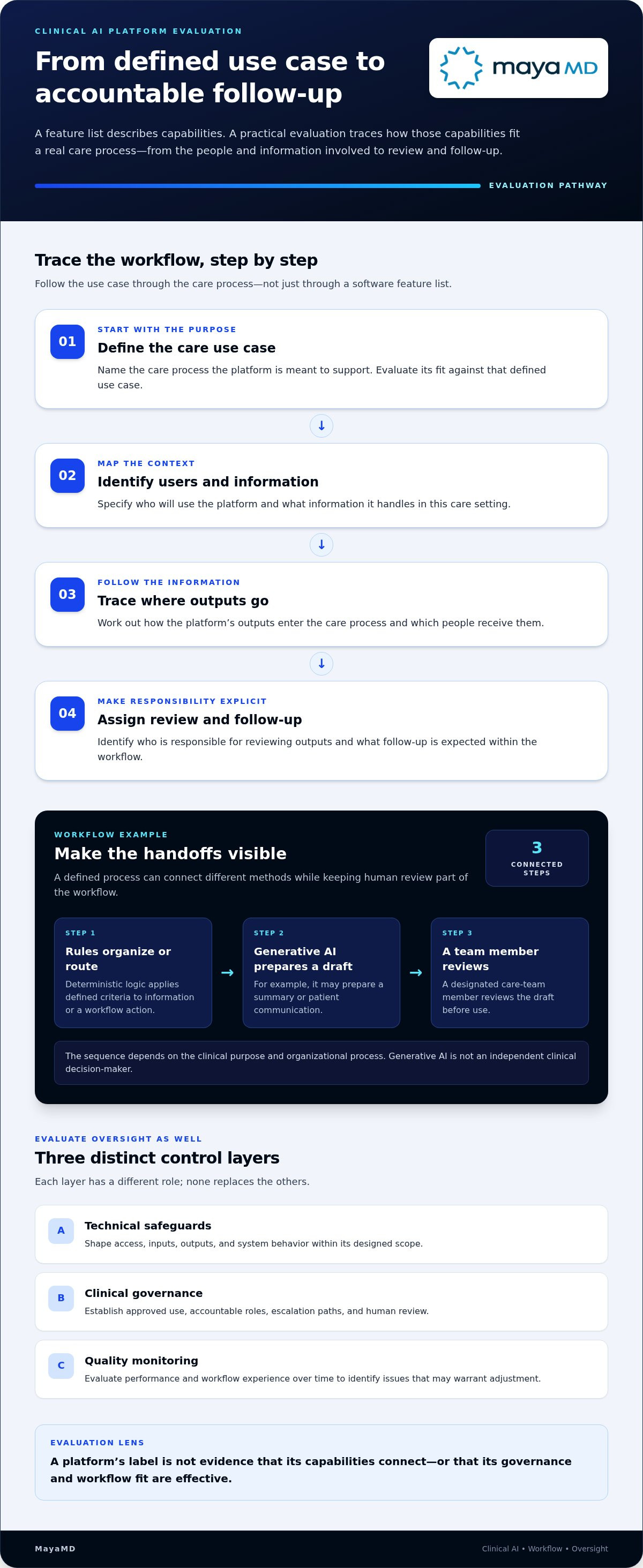 Clinical AI platform