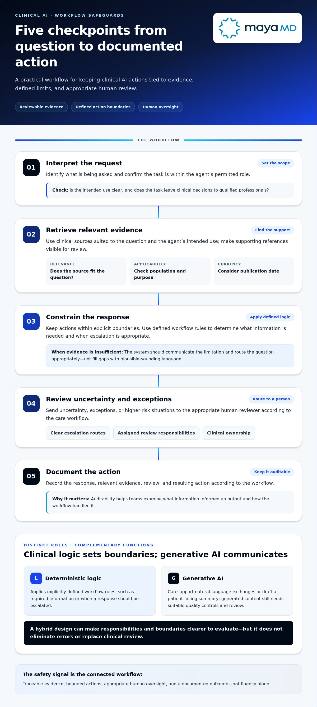 Evidence based clinical AI agent