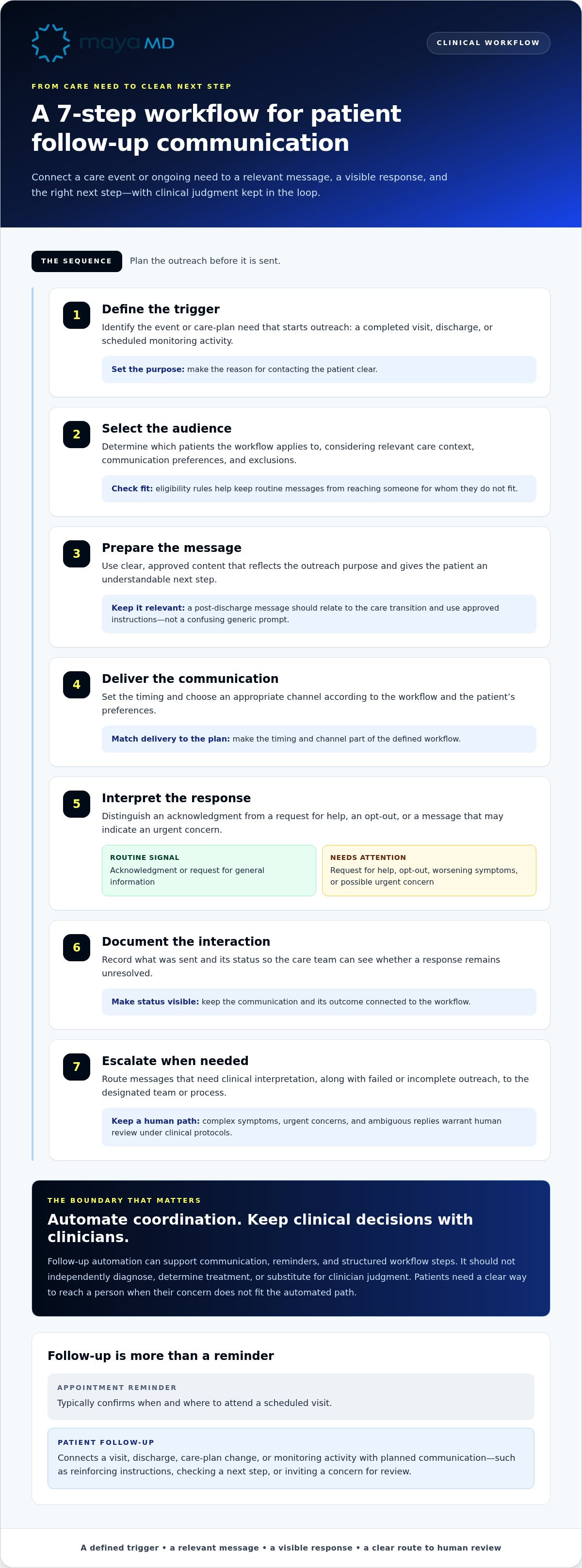 Automating patient follow-up communication