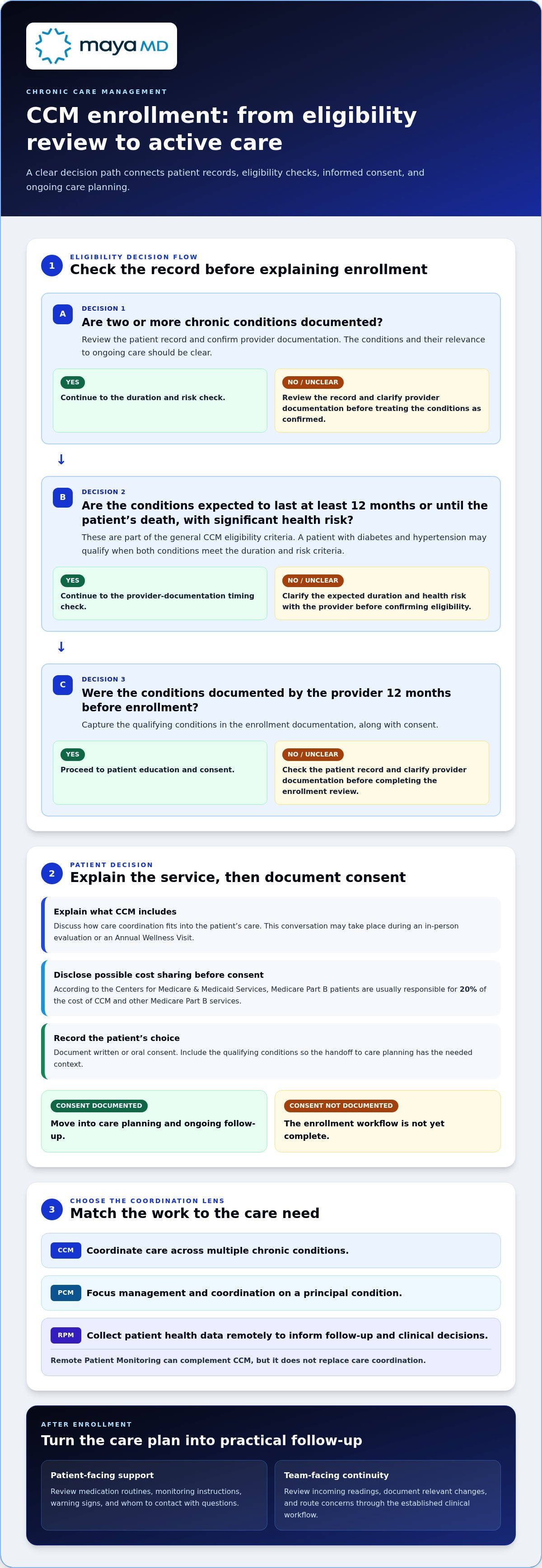 Staff training guide for chronic care management
