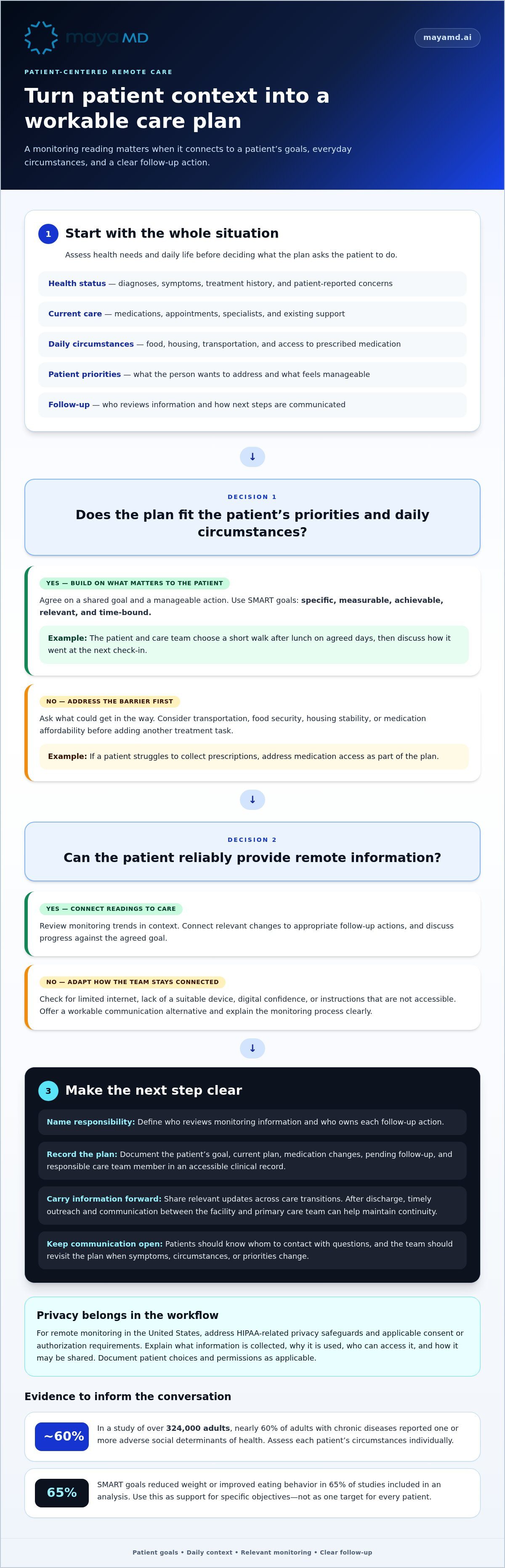Creating a patient-centered remote care plan