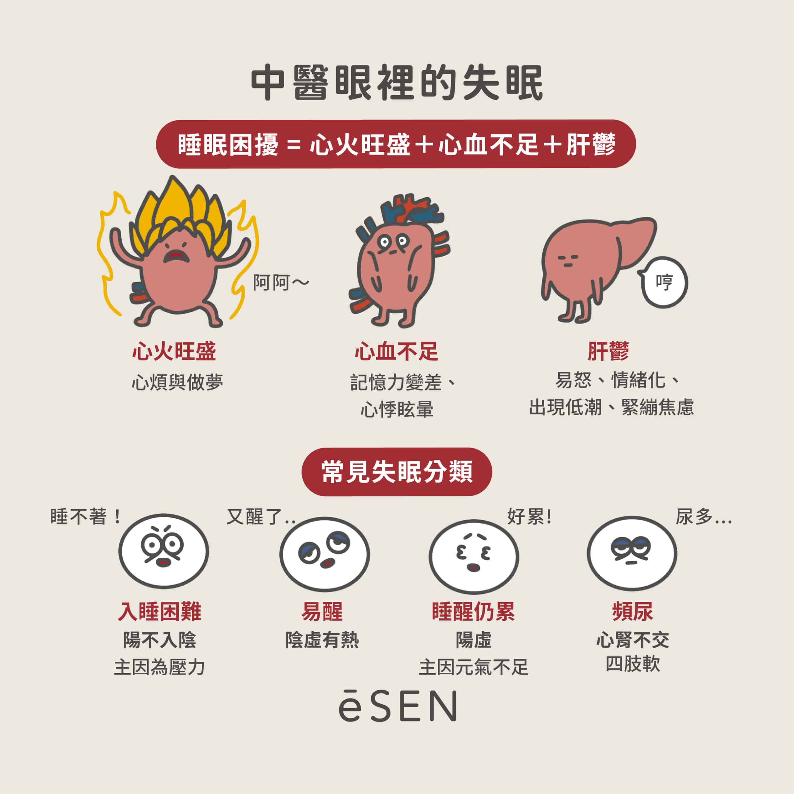 不是不想睡，是真的睡不著！比惡夢更恐怖的是失眠_04