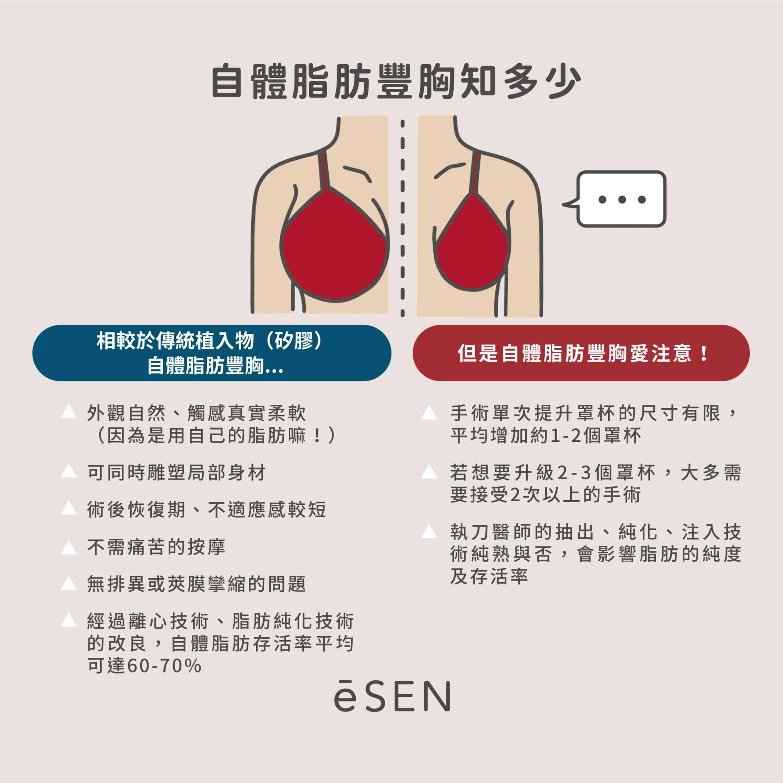 愚公移山，我移脂肪— 自體脂肪豐胸_04