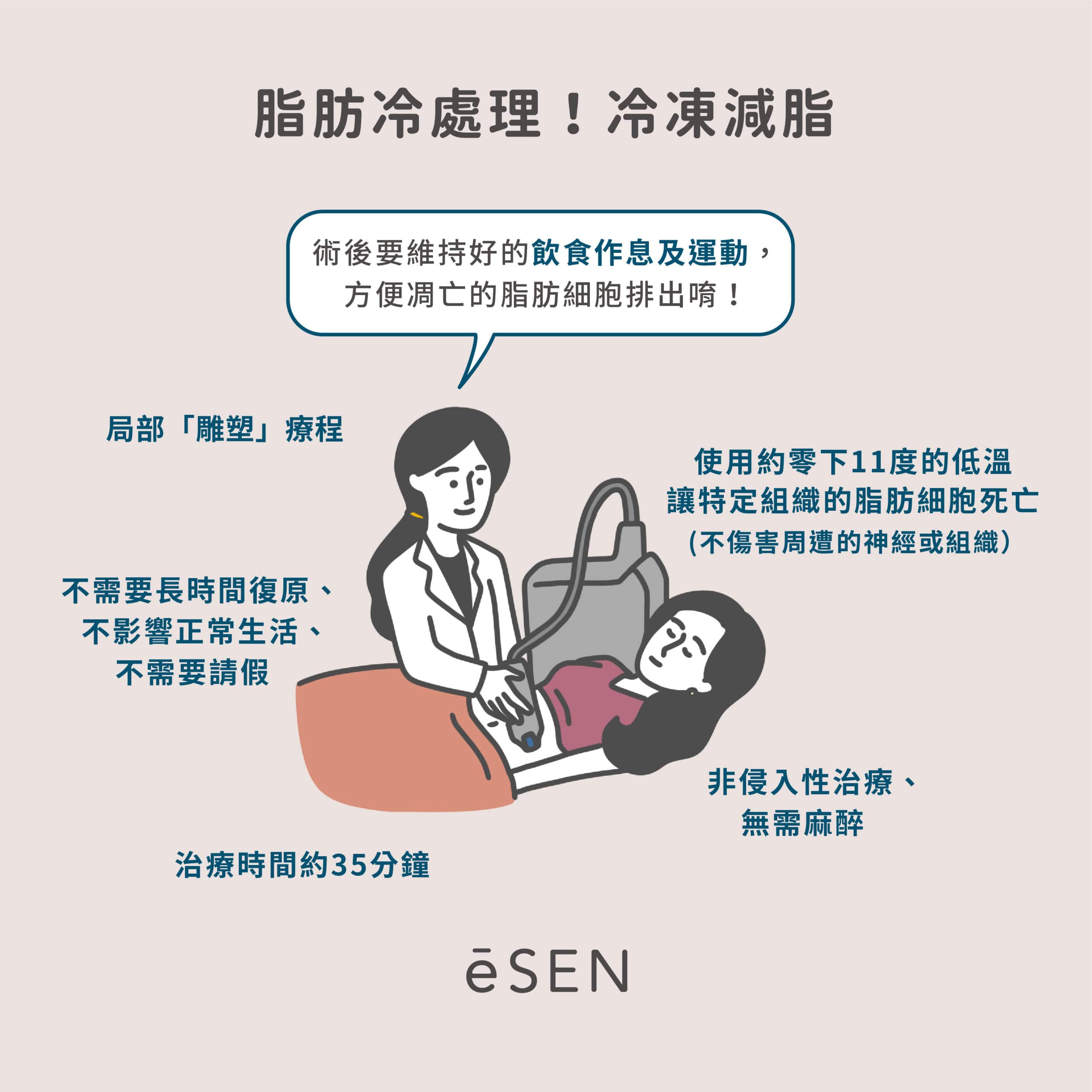 輕鬆消滅奇怪部位的超頑固脂肪— 冷凍減脂、體外雷射減脂_05