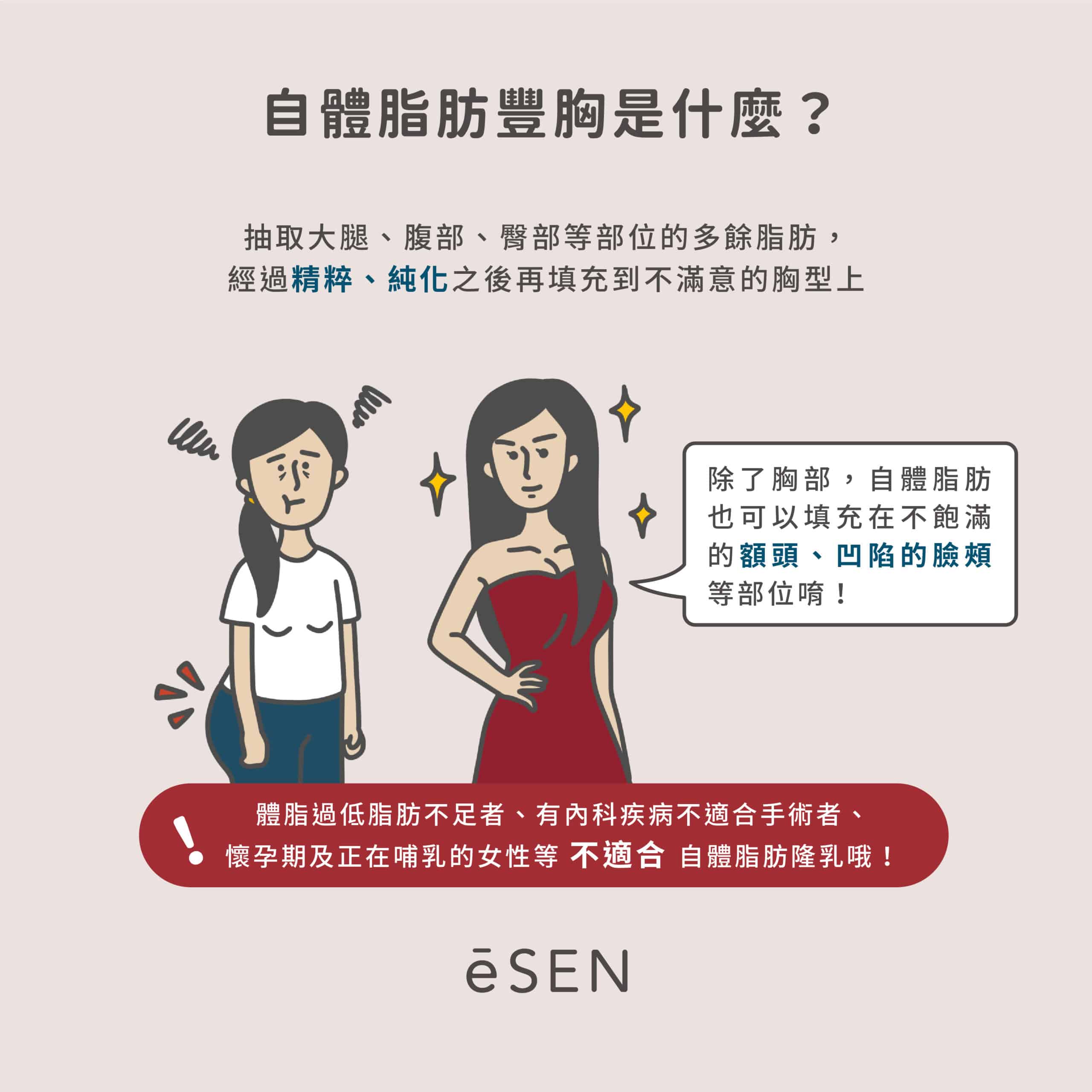 愚公移山，我移脂肪— 自體脂肪豐胸_03