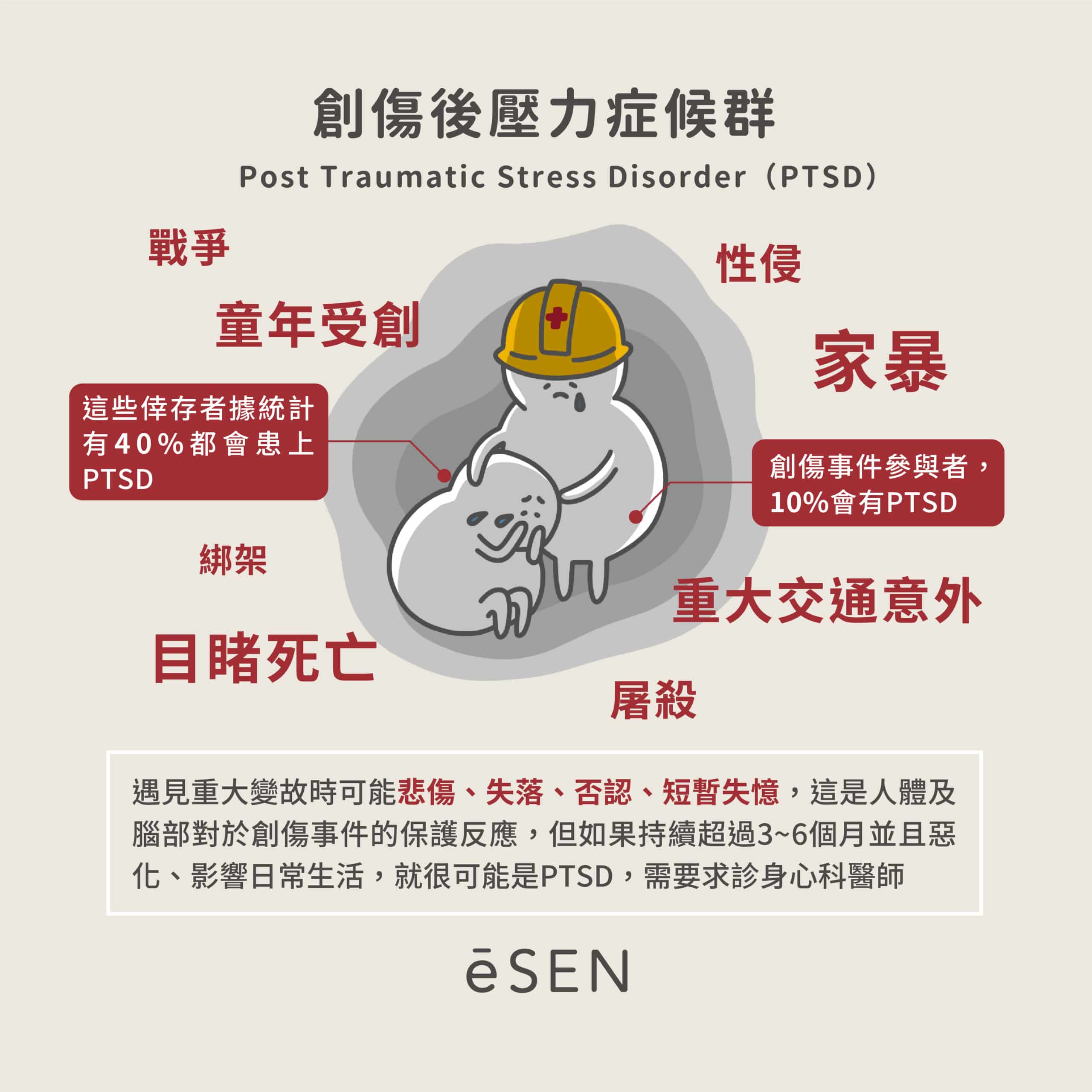 事故後的陰影，不斷重複的惡夢— 創傷壓力症候群_02