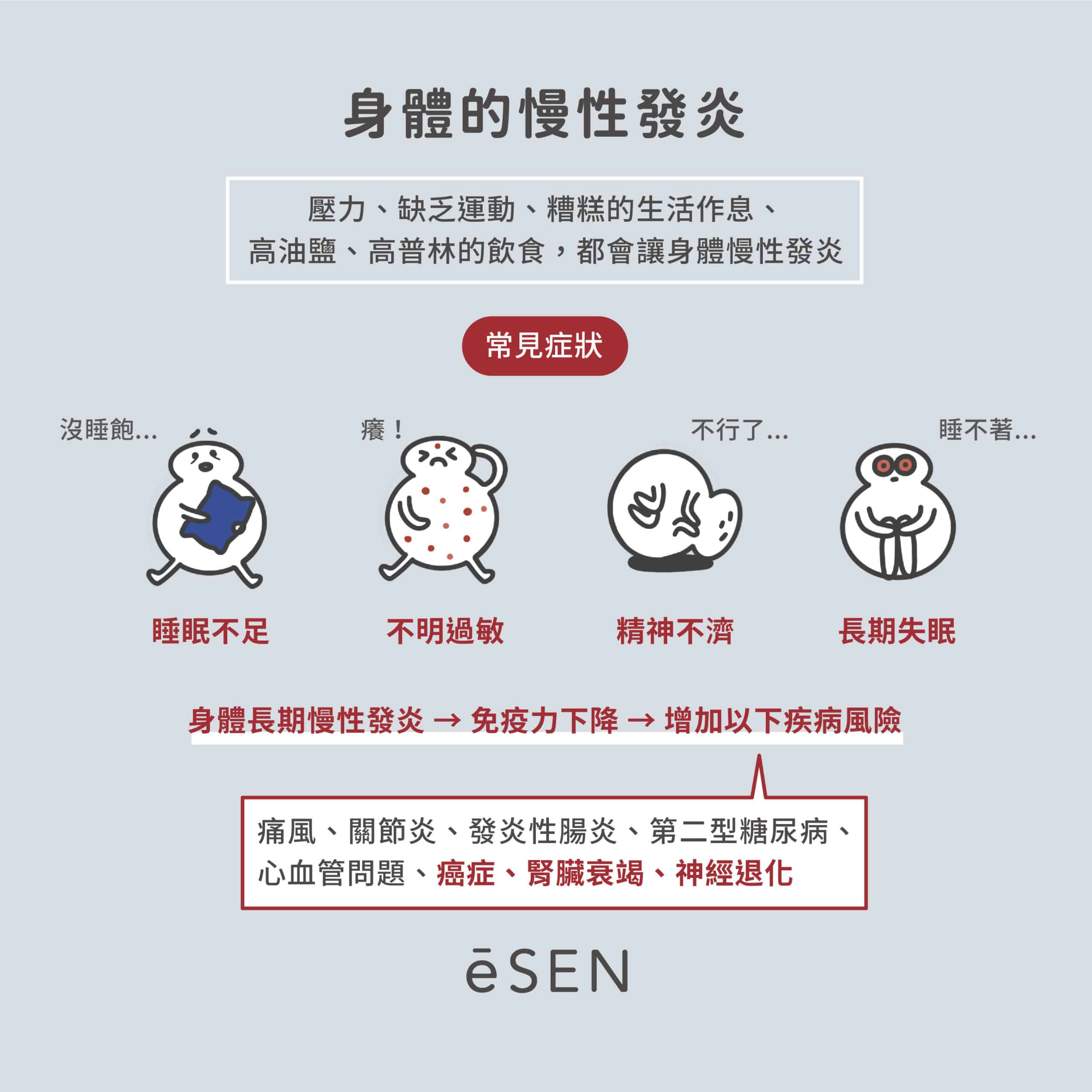 愛睏過敏或失眠?這不是感冒!小心!你正在「慢性發炎」!_03