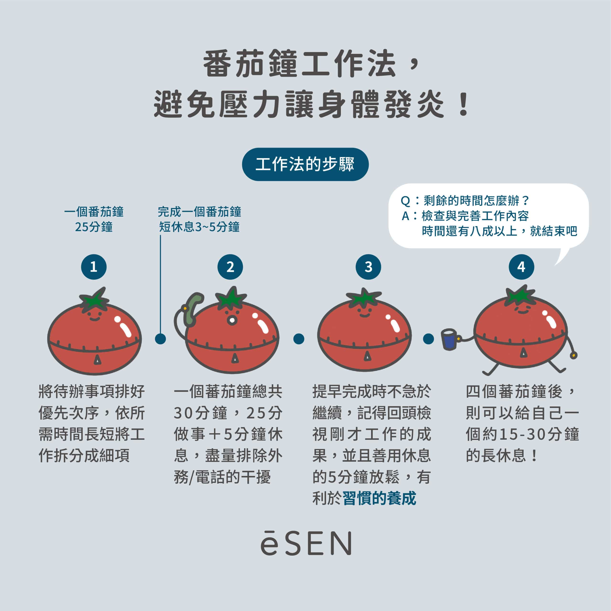 愛睏過敏或失眠?這不是感冒!小心!你正在「慢性發炎」!_04