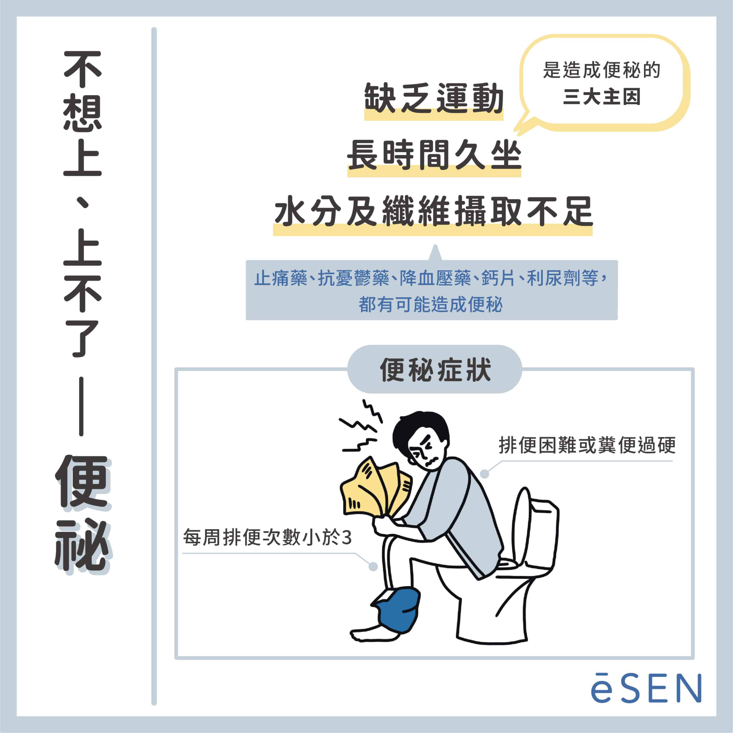 便秘好困擾?了解你的便秘原因才能治標又治本!_02