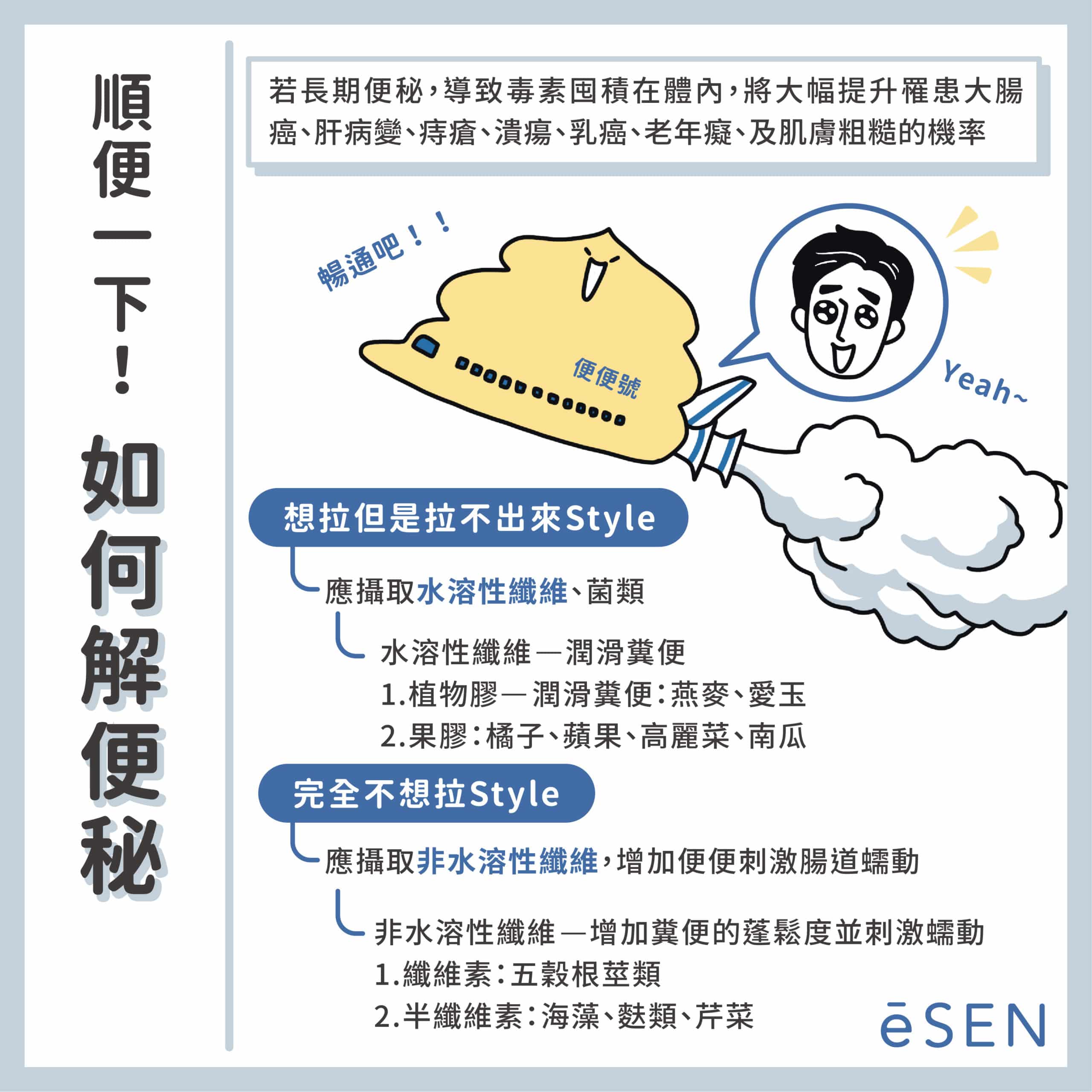 便秘好困擾?了解你的便秘原因才能治標又治本!_03