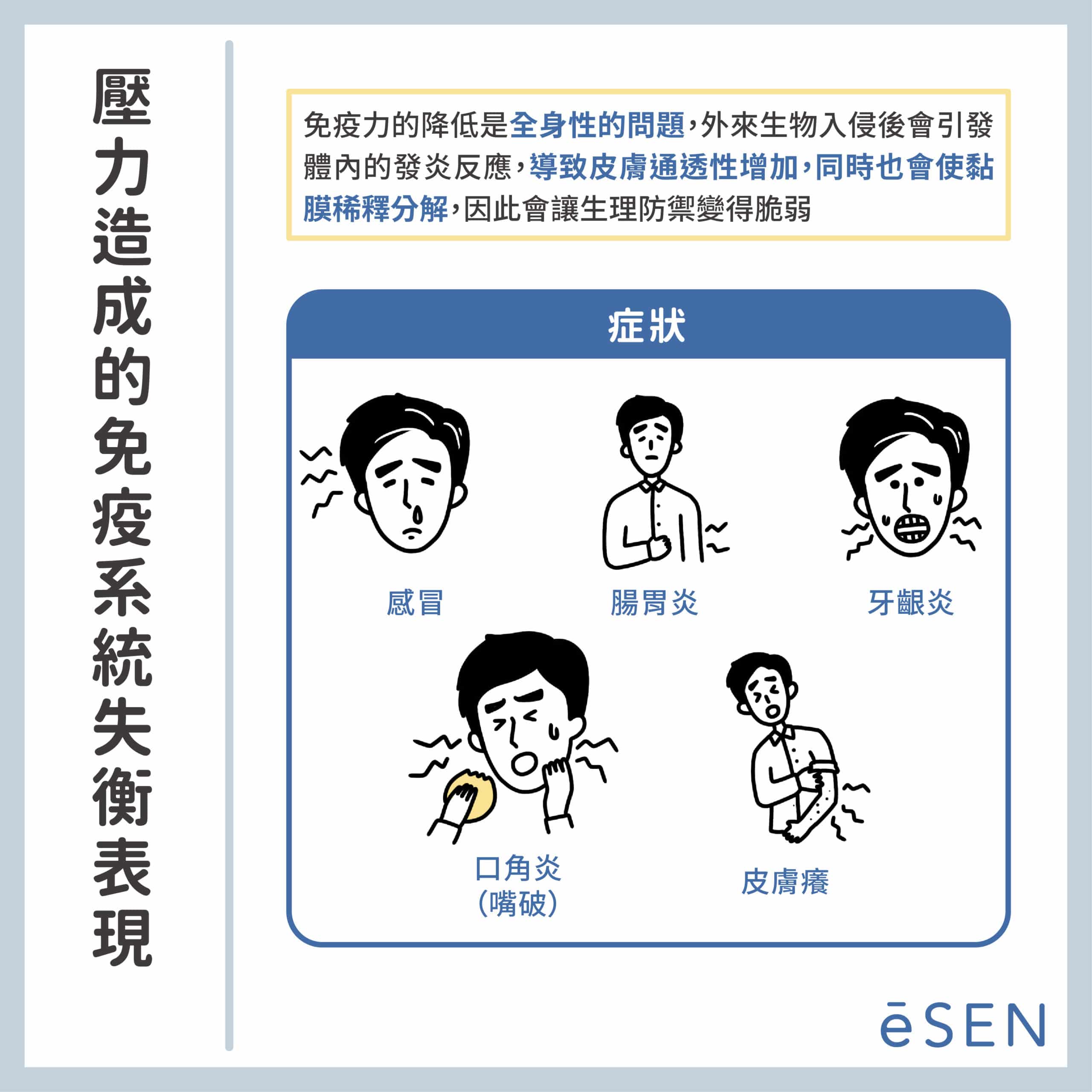 感冒、腸胃炎、嘴巴破?原來都是免疫系統低下搞得鬼!_04