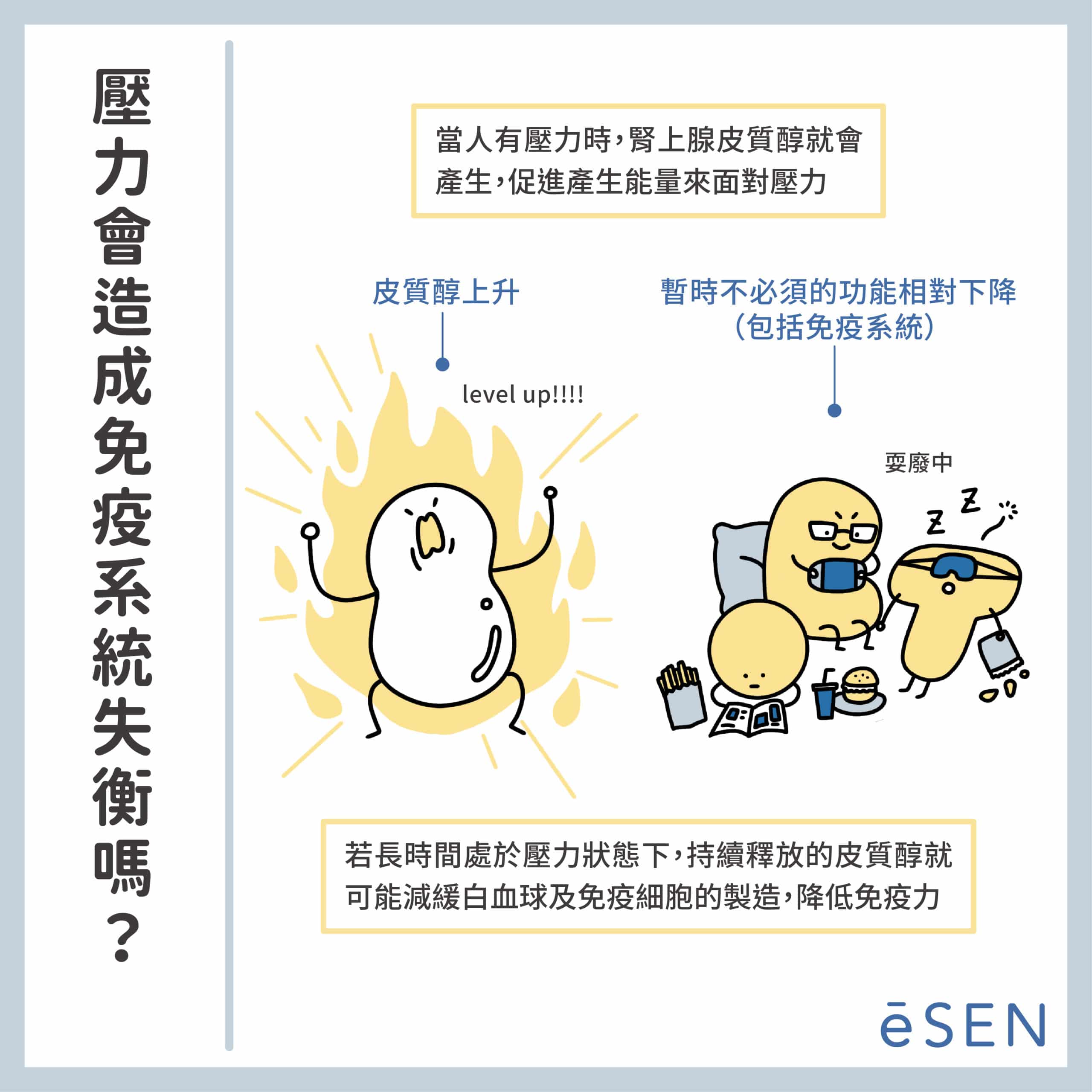 感冒、腸胃炎、嘴巴破?原來都是免疫系統低下搞得鬼!_03