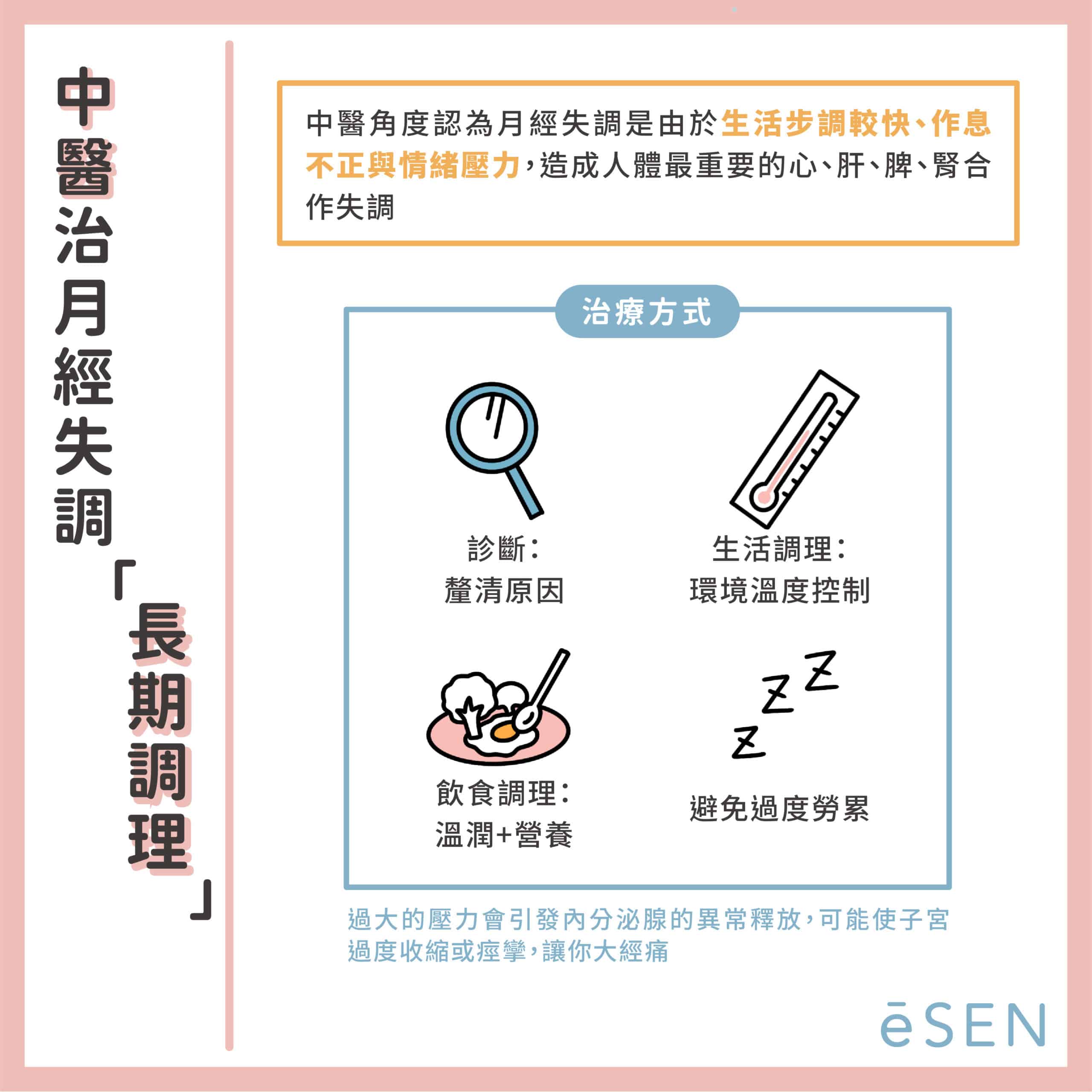 月經失調好煩惱!中醫、西醫要看哪一個?_04